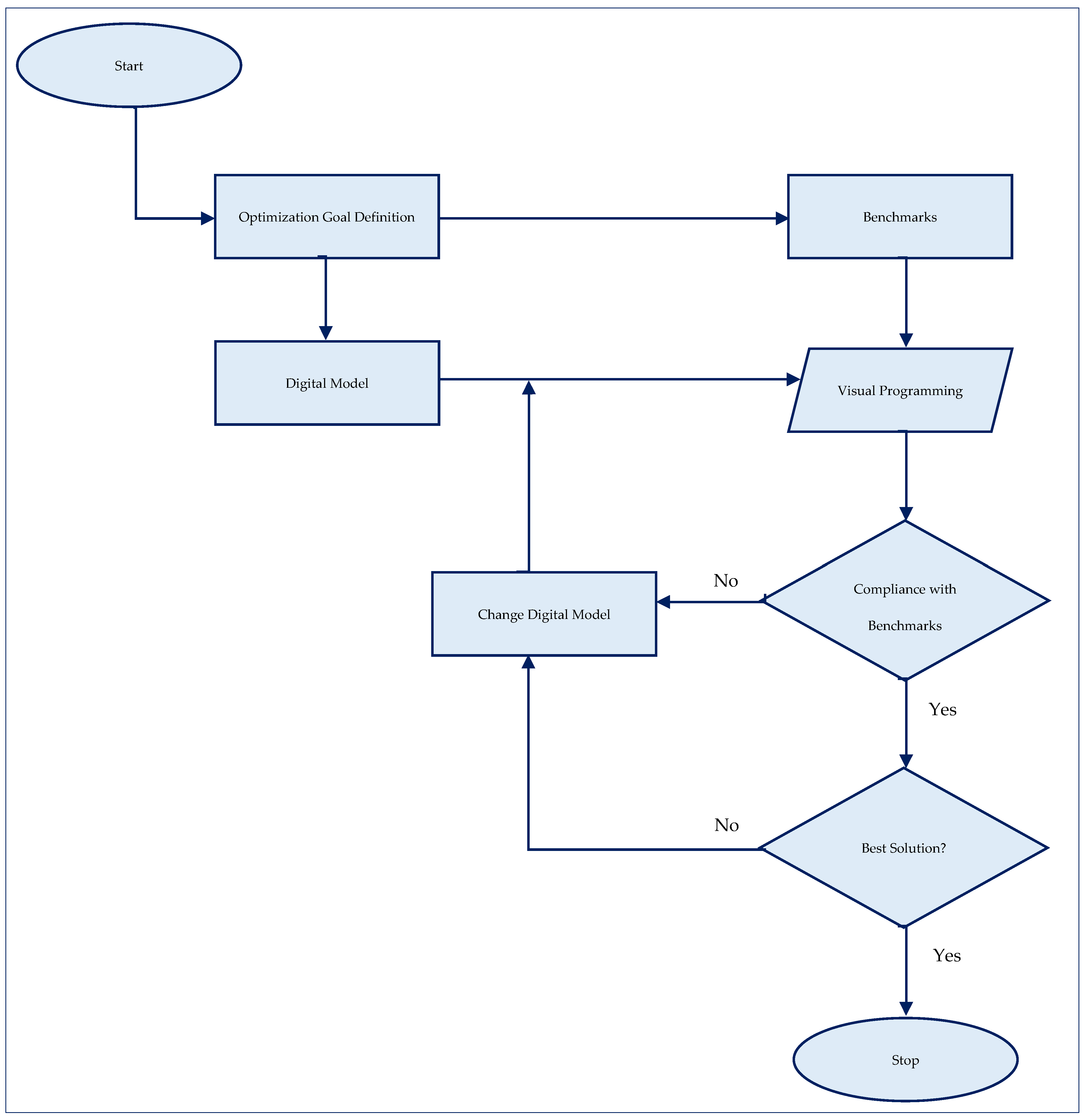 Sustainability 16 01565 g006