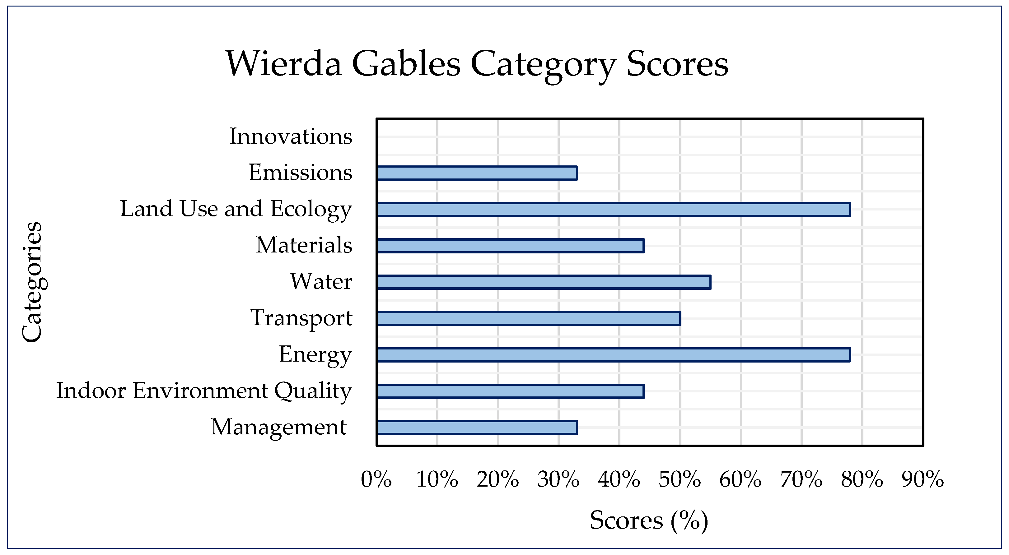 Sustainability 16 01565 g007
