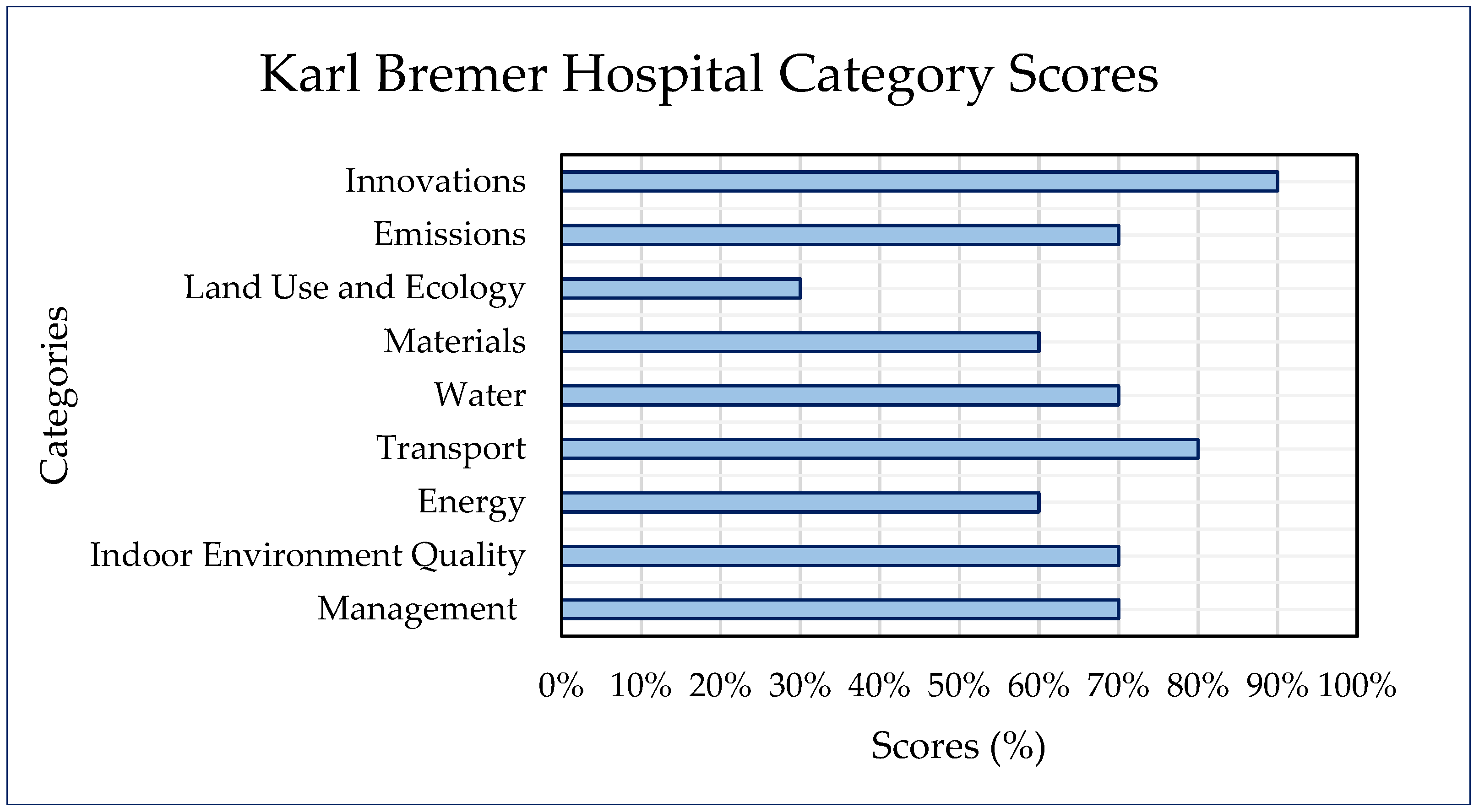 Sustainability 16 01565 g009