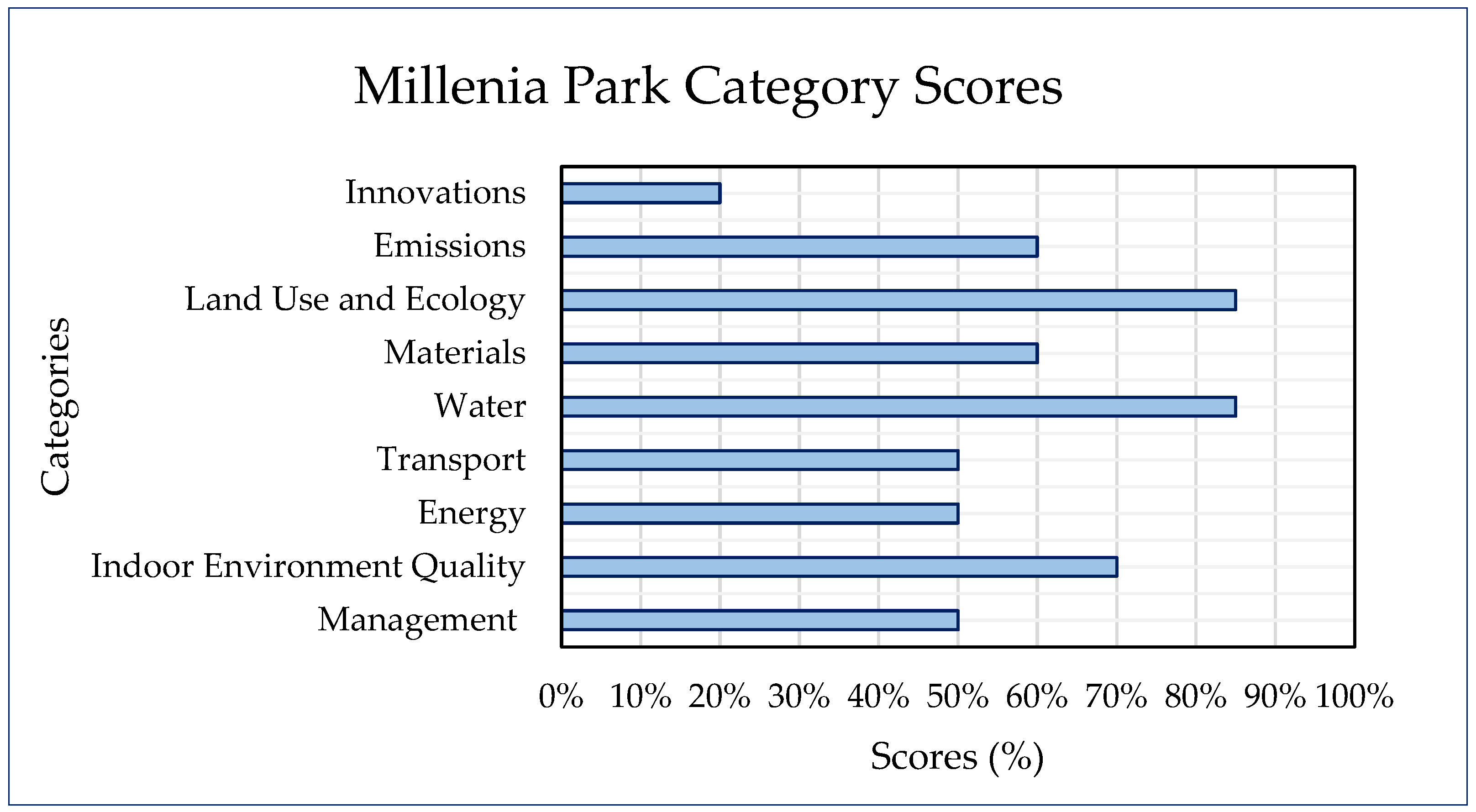 Sustainability 16 01565 g010