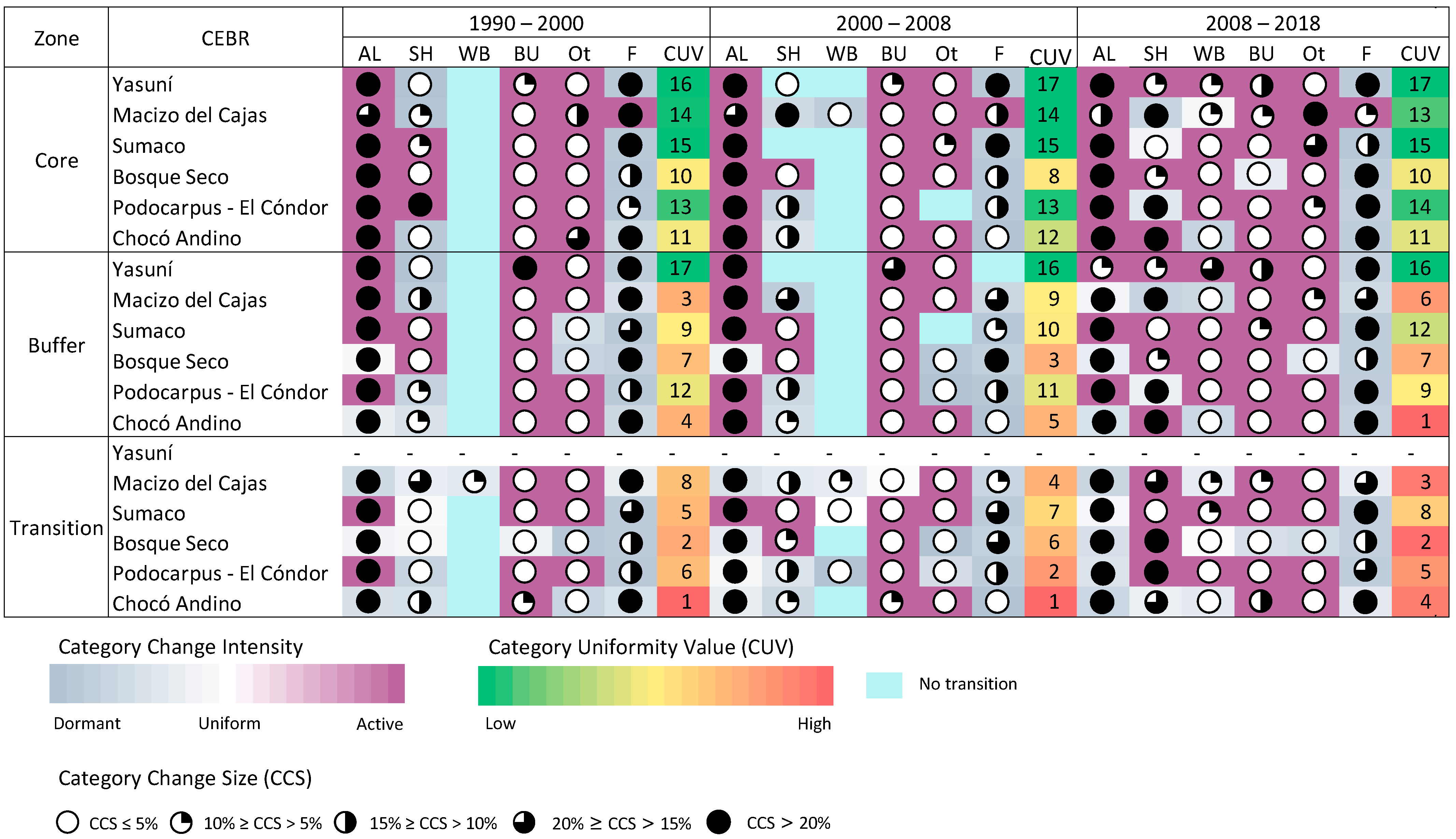 Sustainability 16 01566 g004