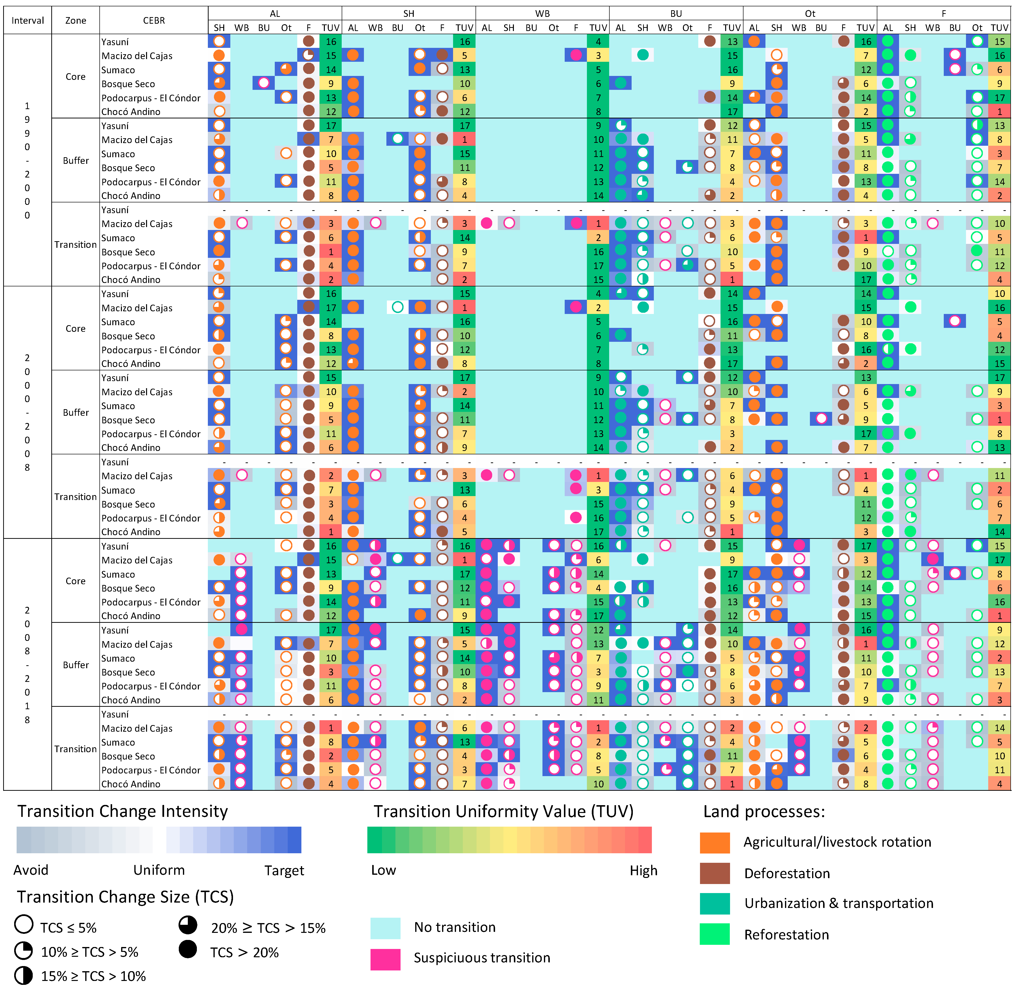 Sustainability 16 01566 g005