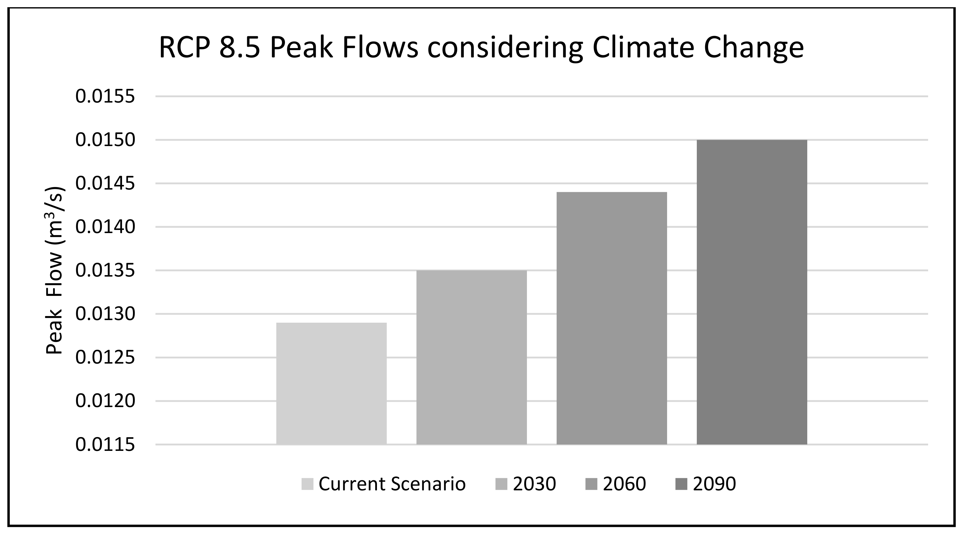 Sustainability 16 01568 g003