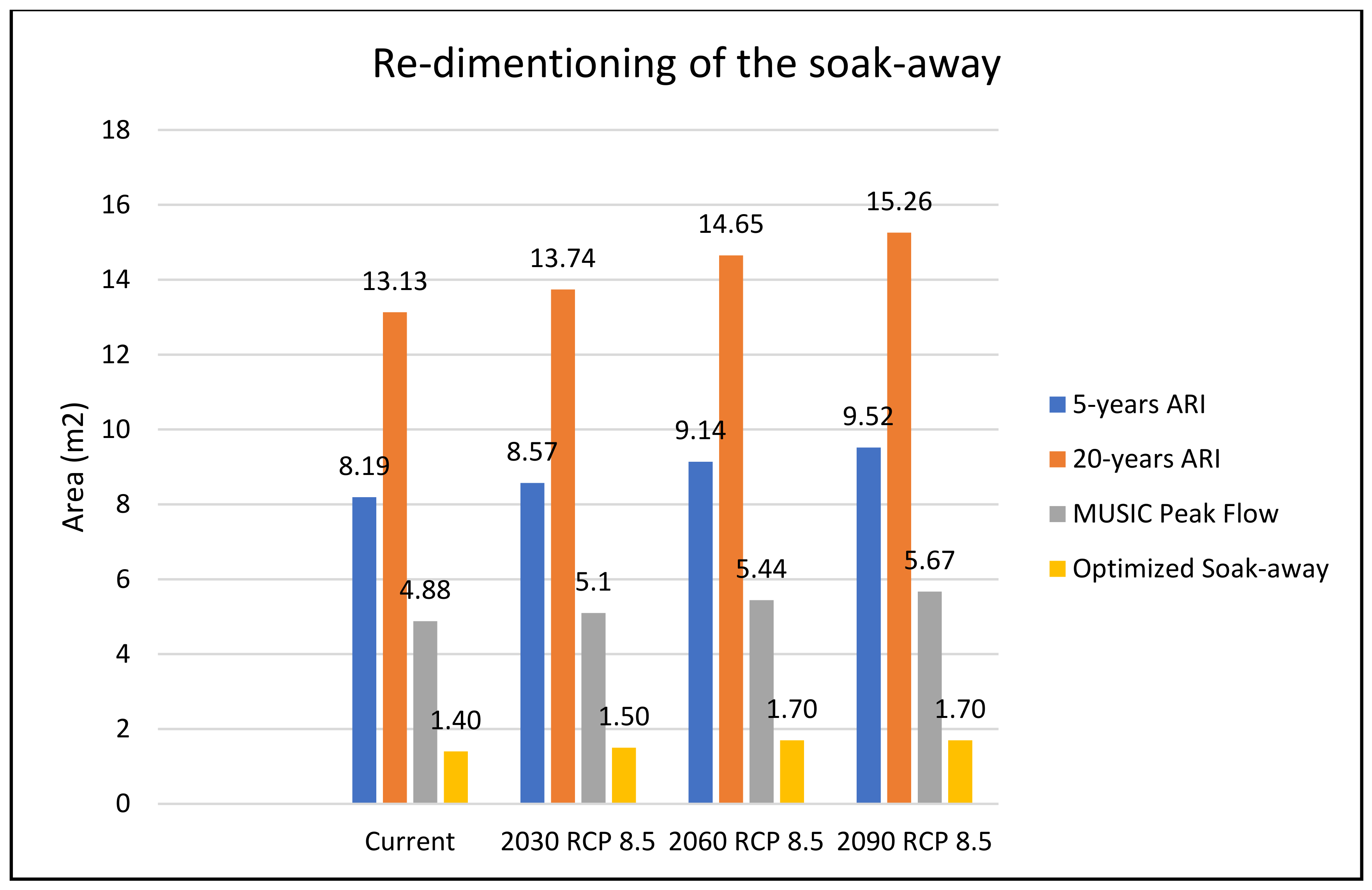 Sustainability 16 01568 g005