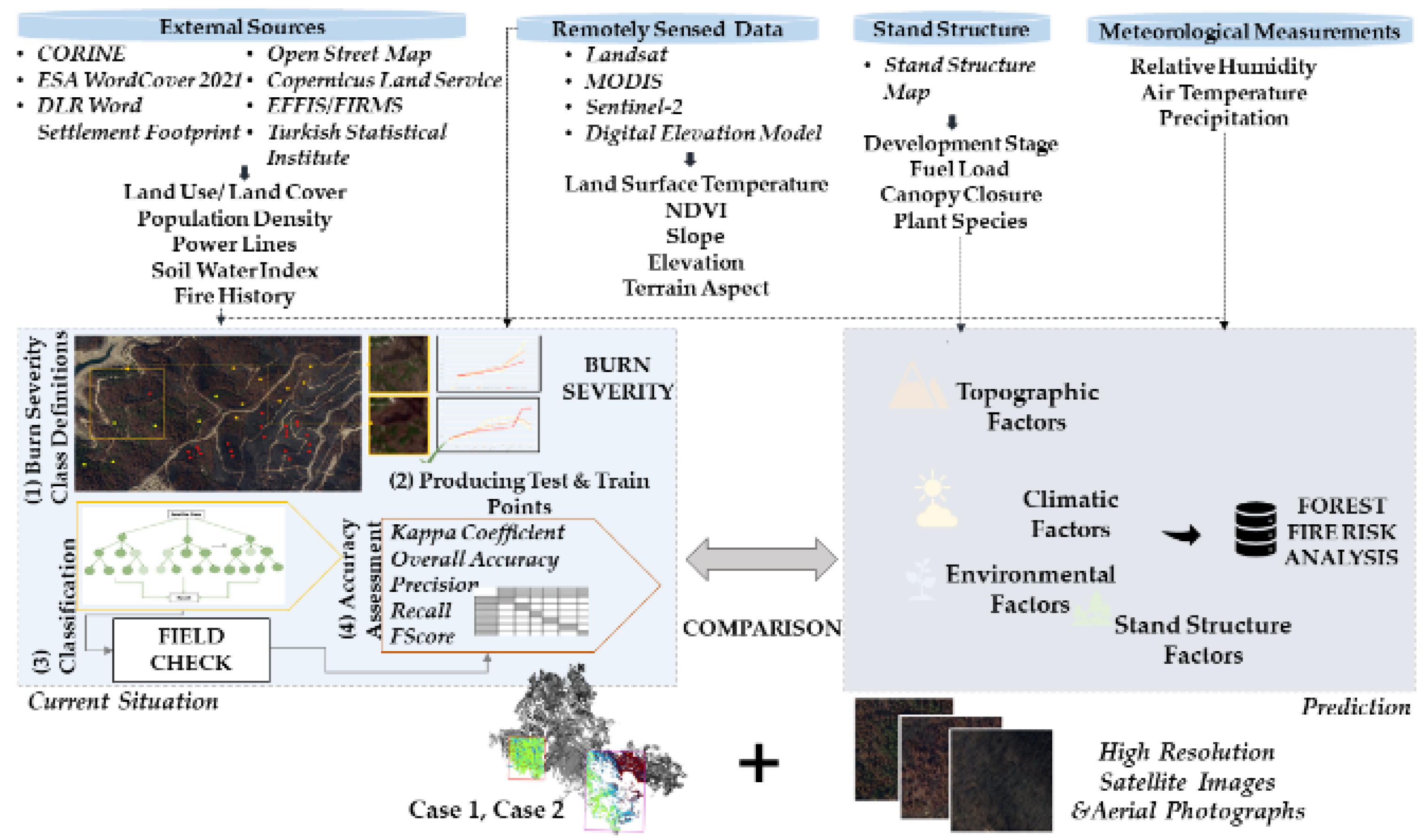 Sustainability 16 01569 g003