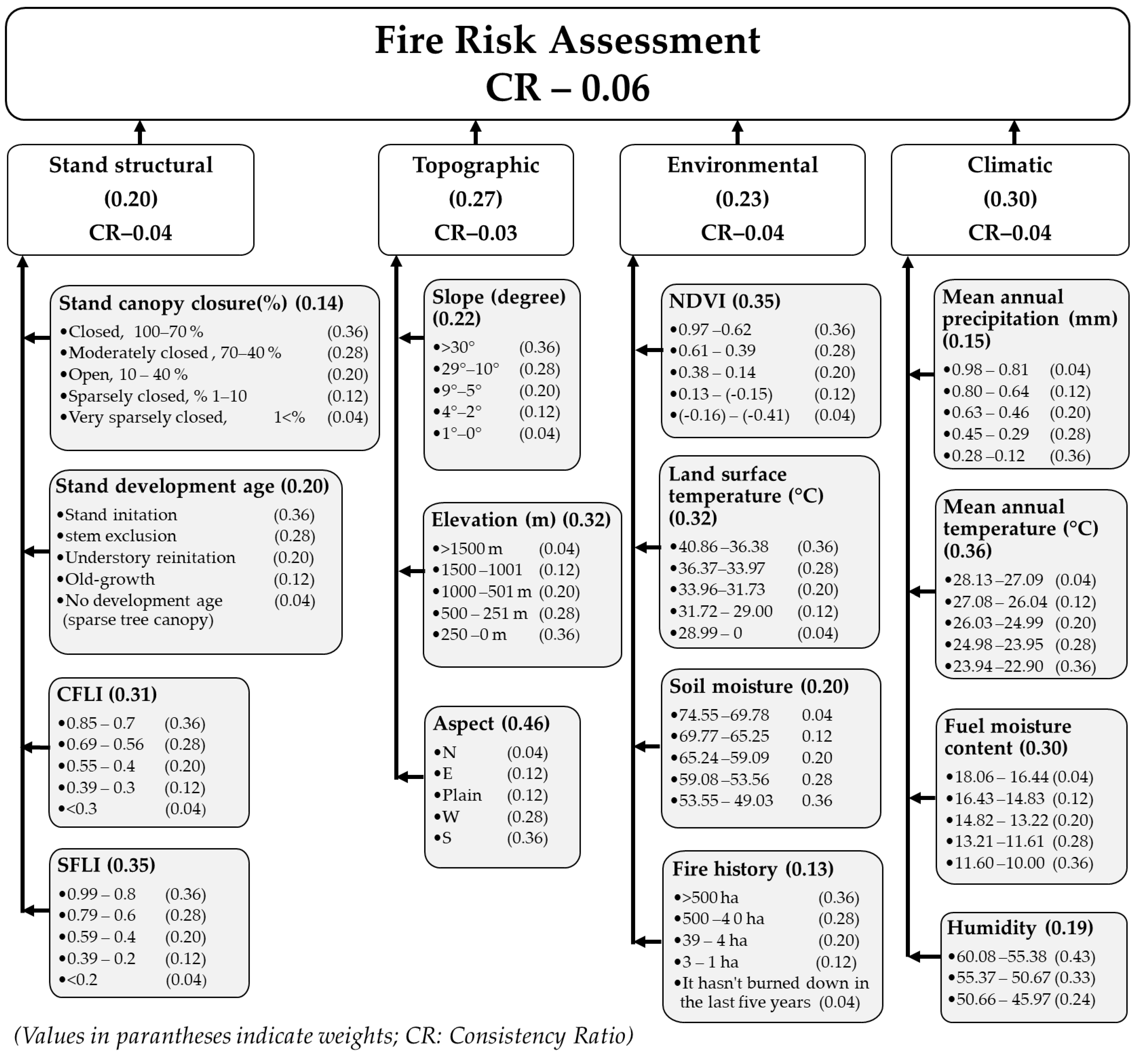 Sustainability 16 01569 g004