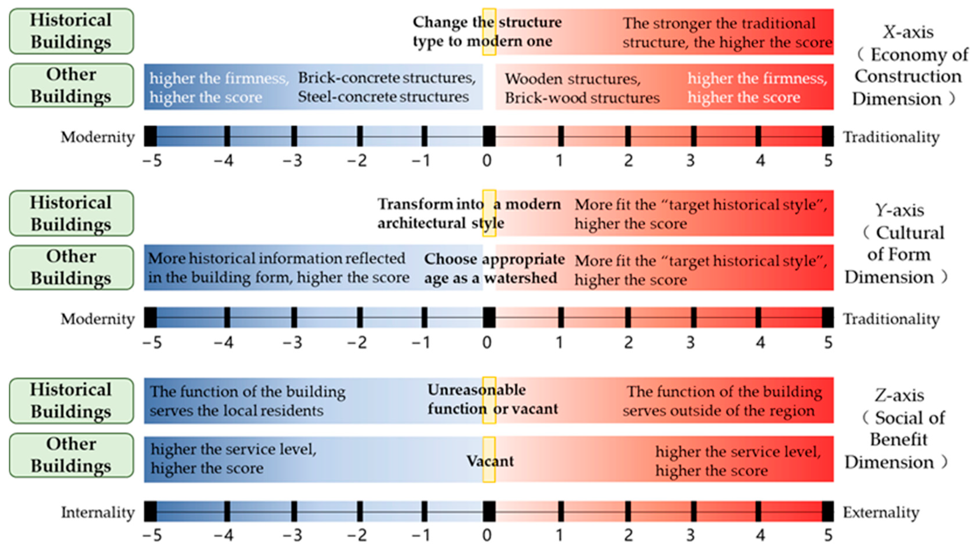 Sustainability 16 01576 g002