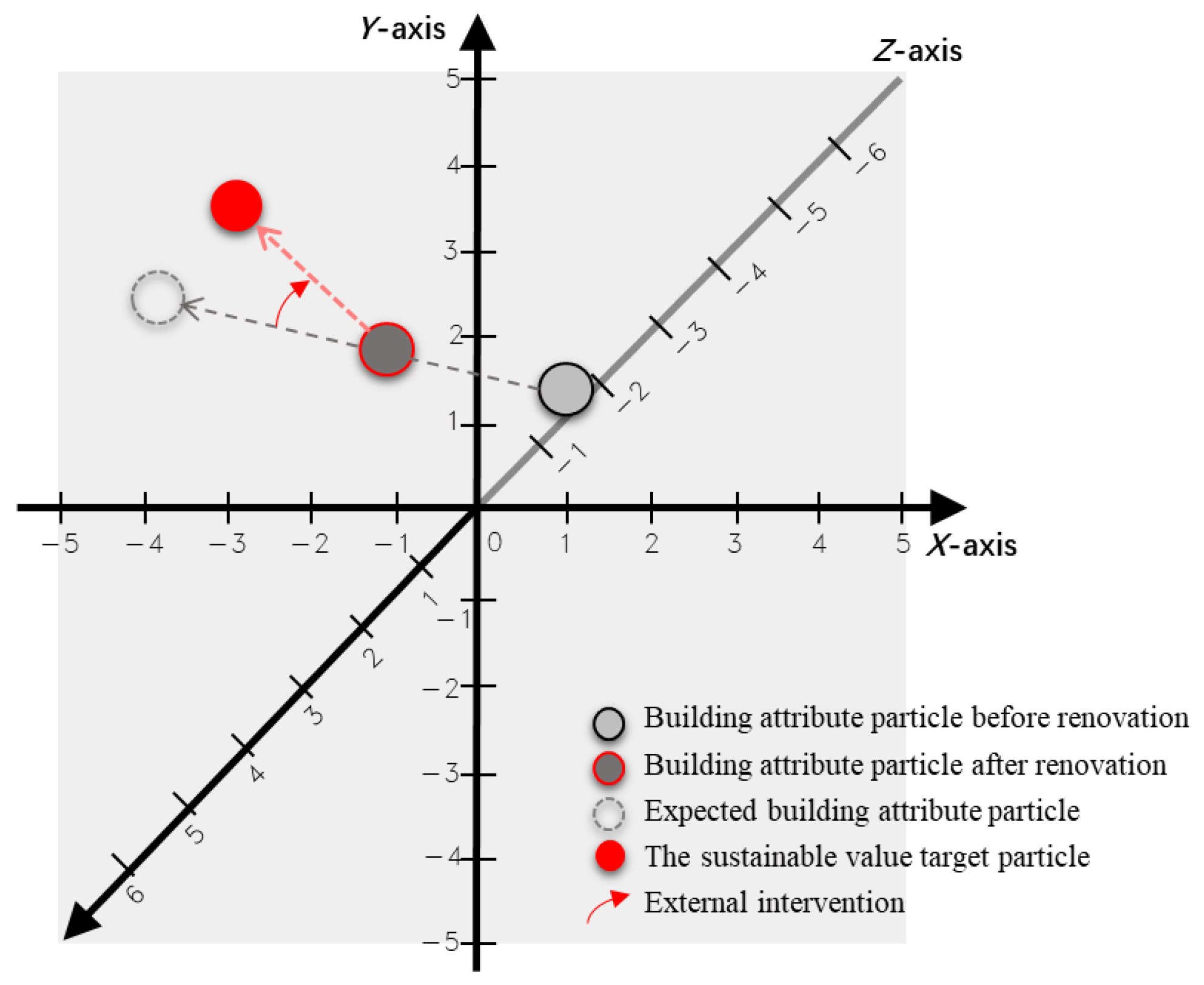 Sustainability 16 01576 g003