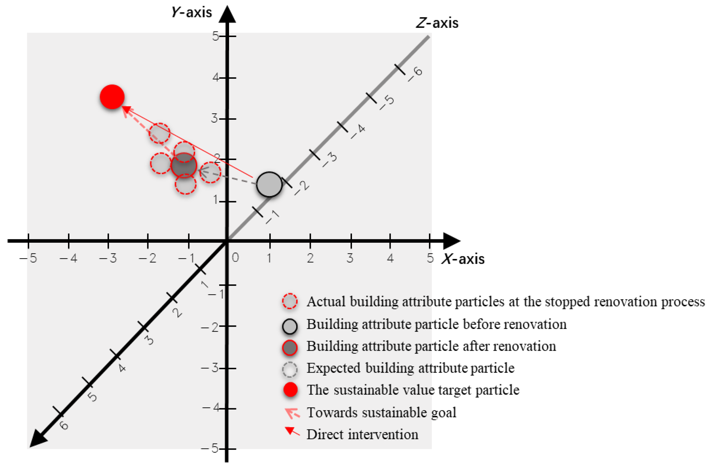 Sustainability 16 01576 g005