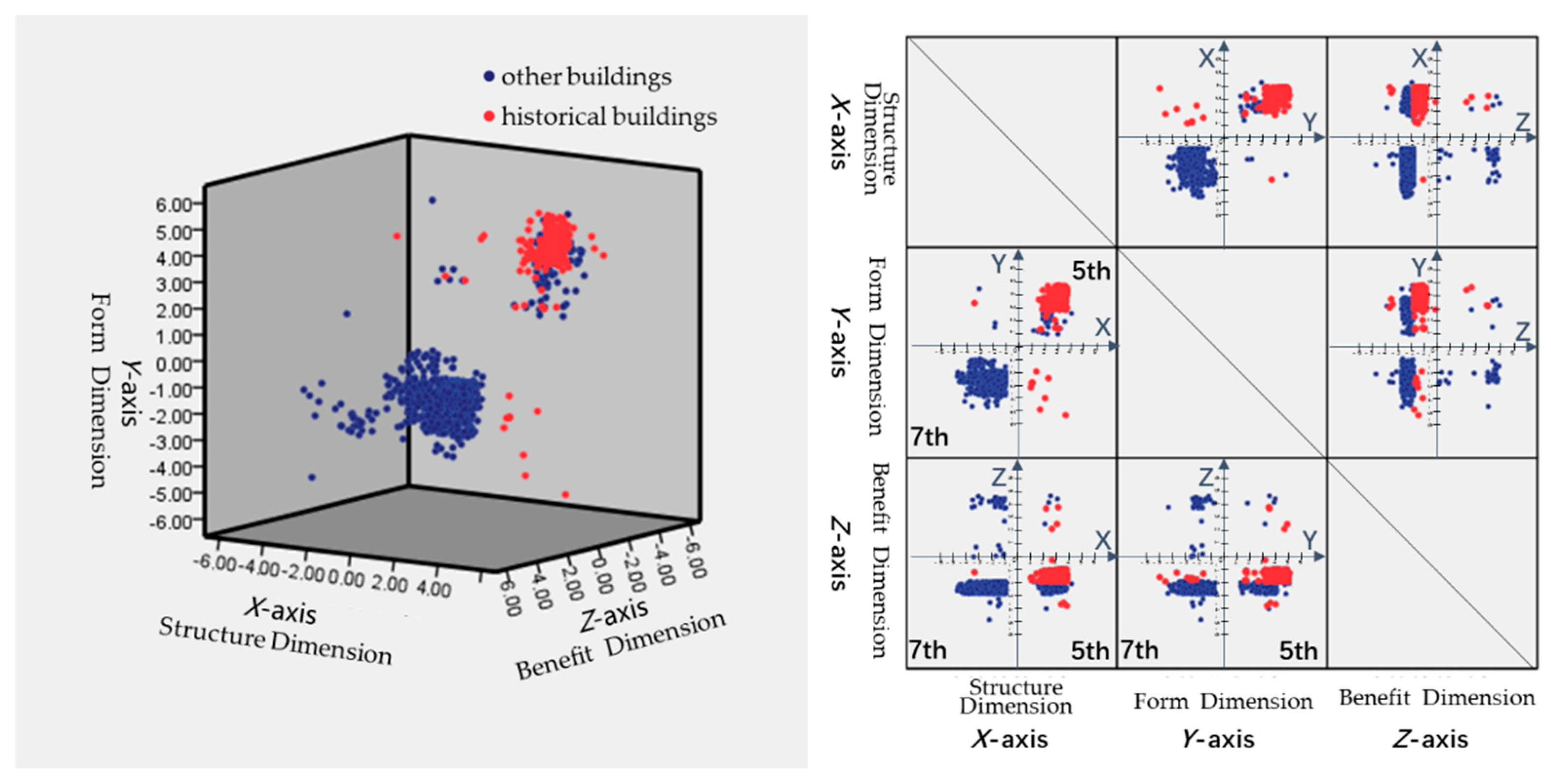 Sustainability 16 01576 g008
