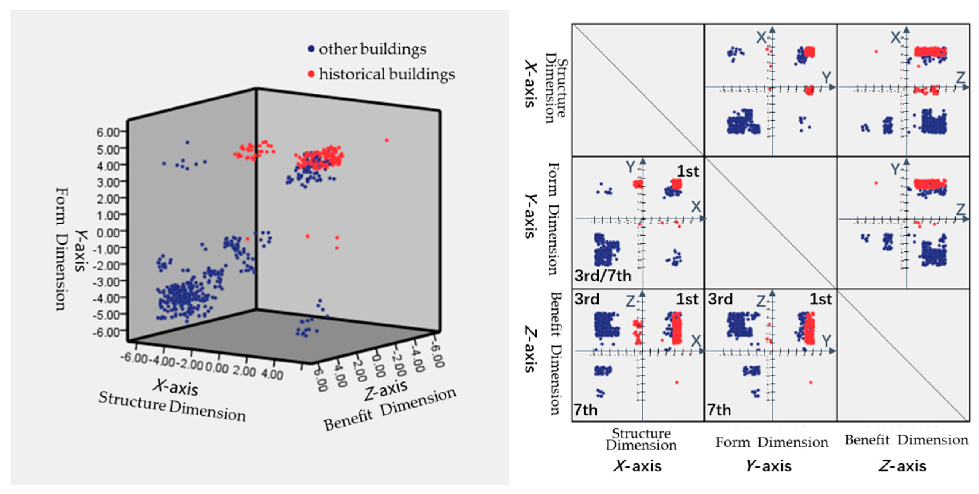 Sustainability 16 01576 g009
