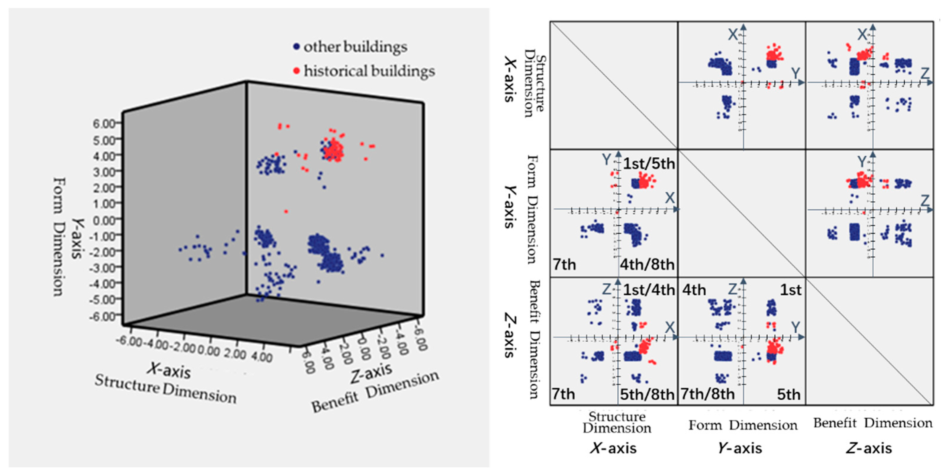 Sustainability 16 01576 g010
