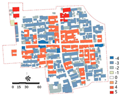 Sustainability 16 01576 i031