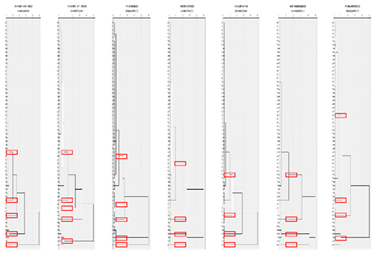 Sustainability 16 01576 i039
