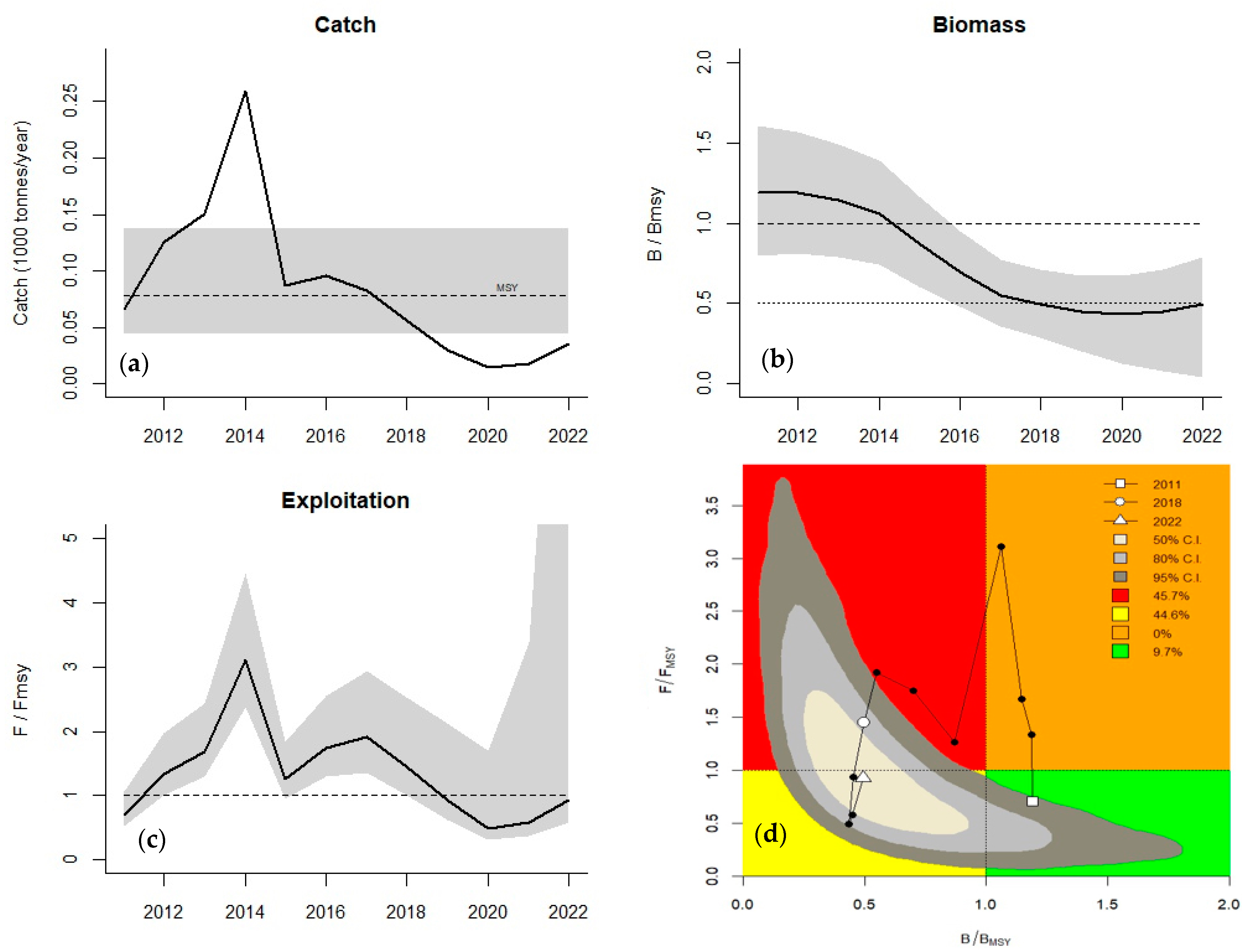 Sustainability 16 01578 g003 Sustainability 16 01578 g003