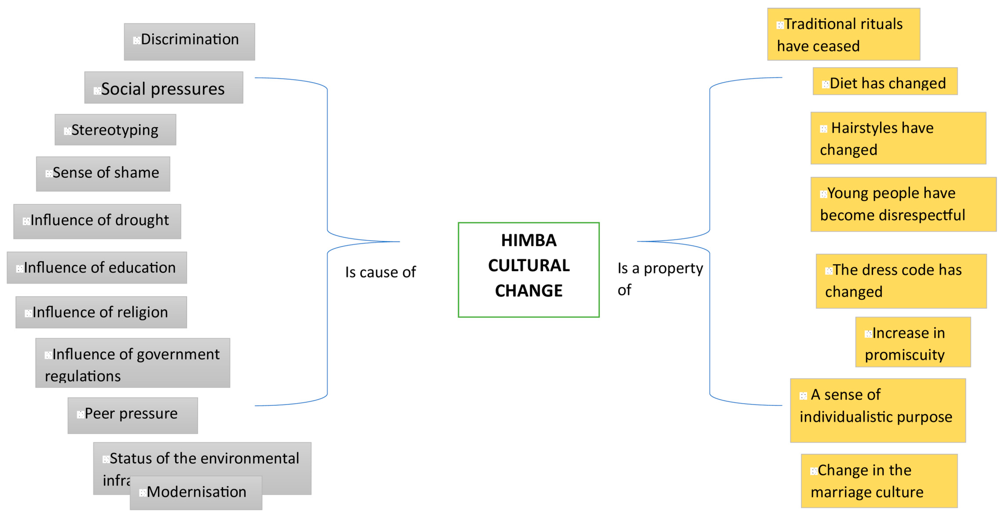 Sustainability 16 01582 g002
