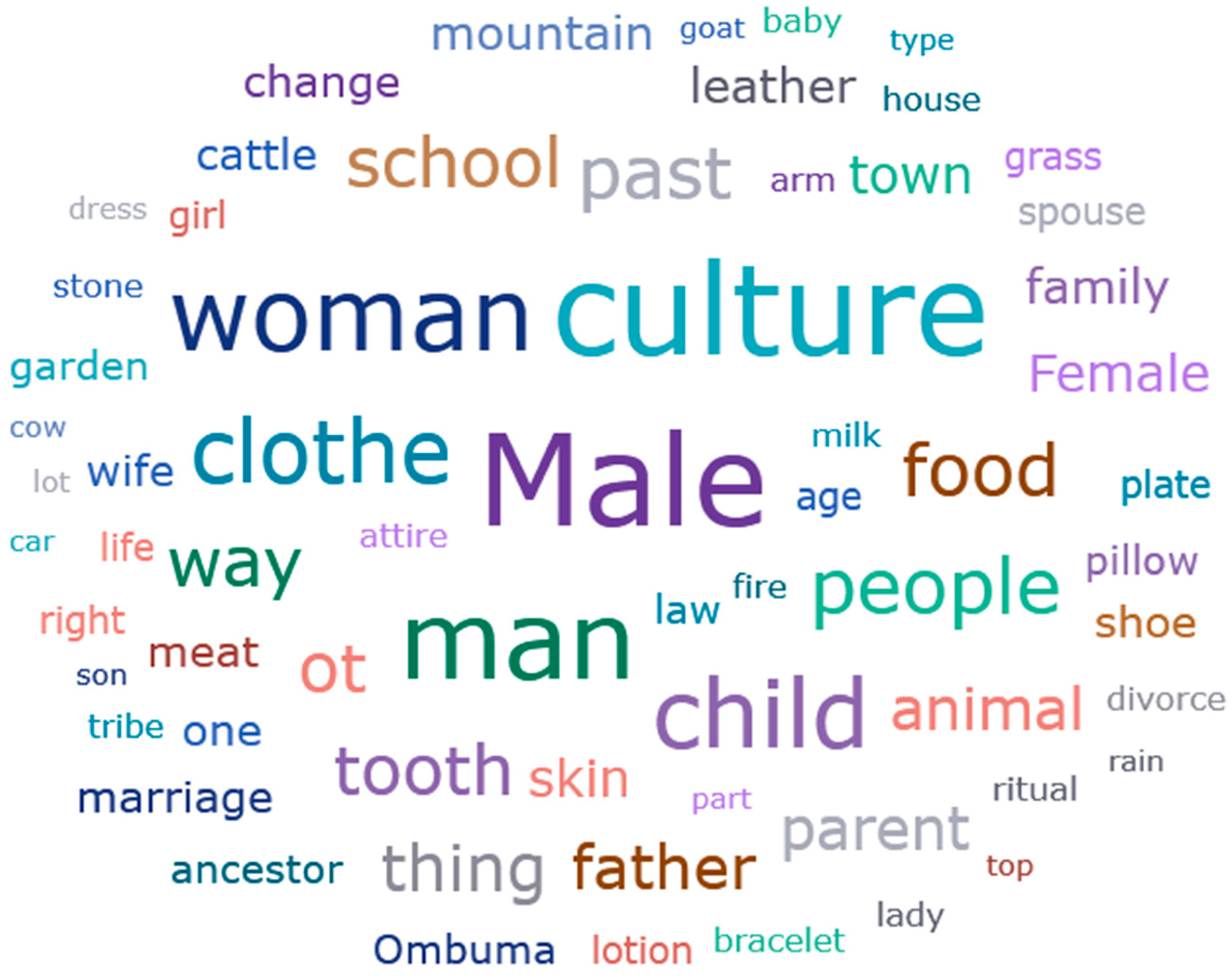 Sustainability 16 01582 g003