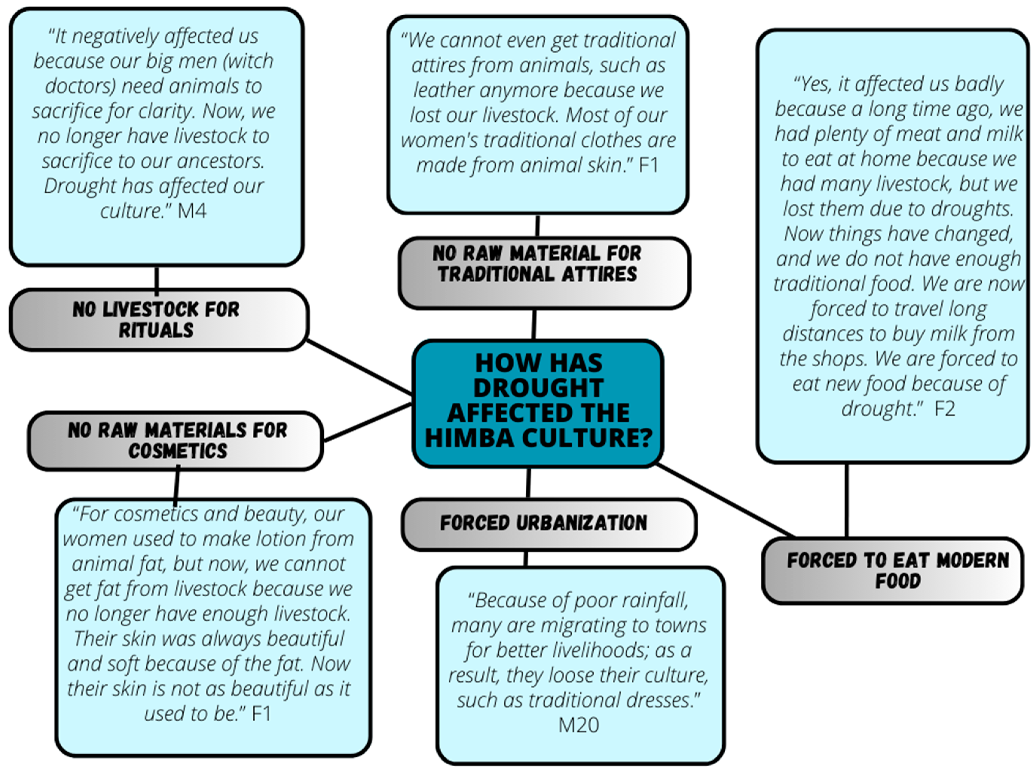 Sustainability 16 01582 g006