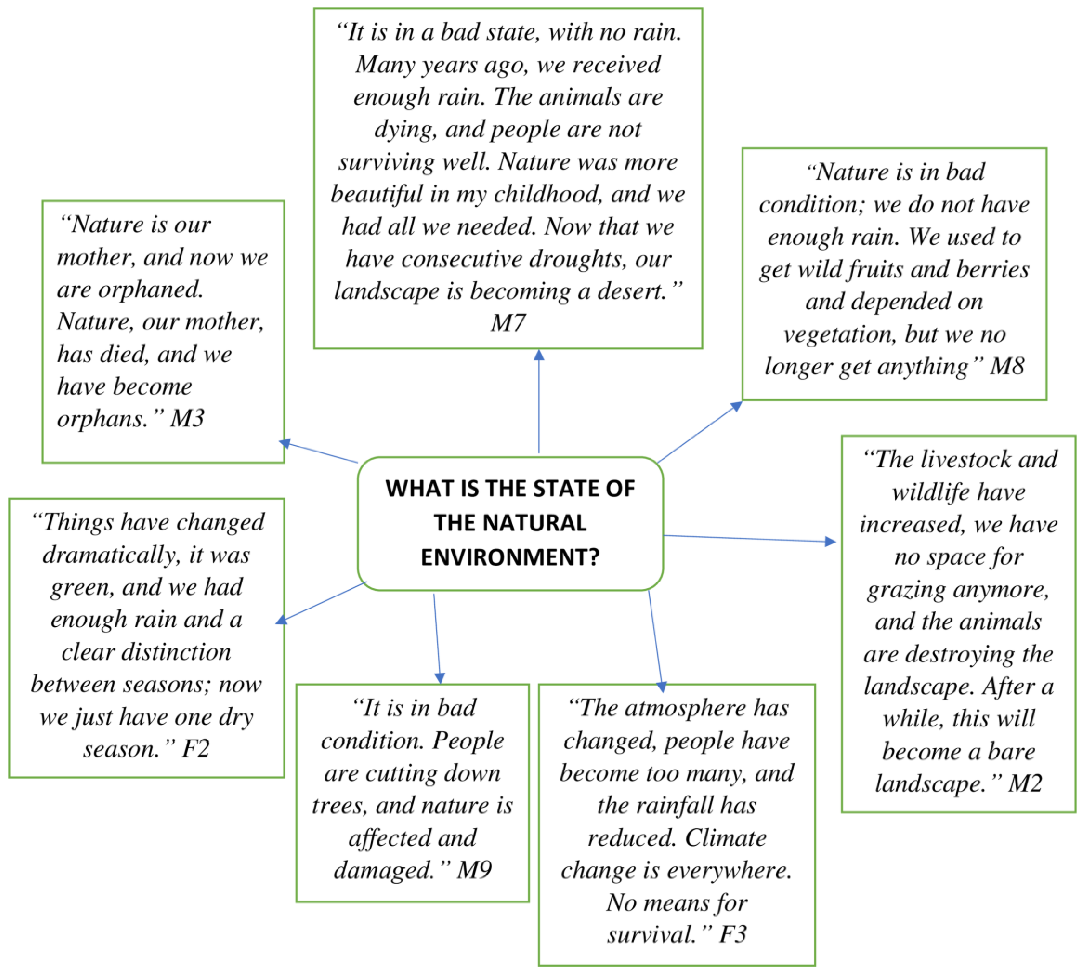 Sustainability 16 01582 g008
