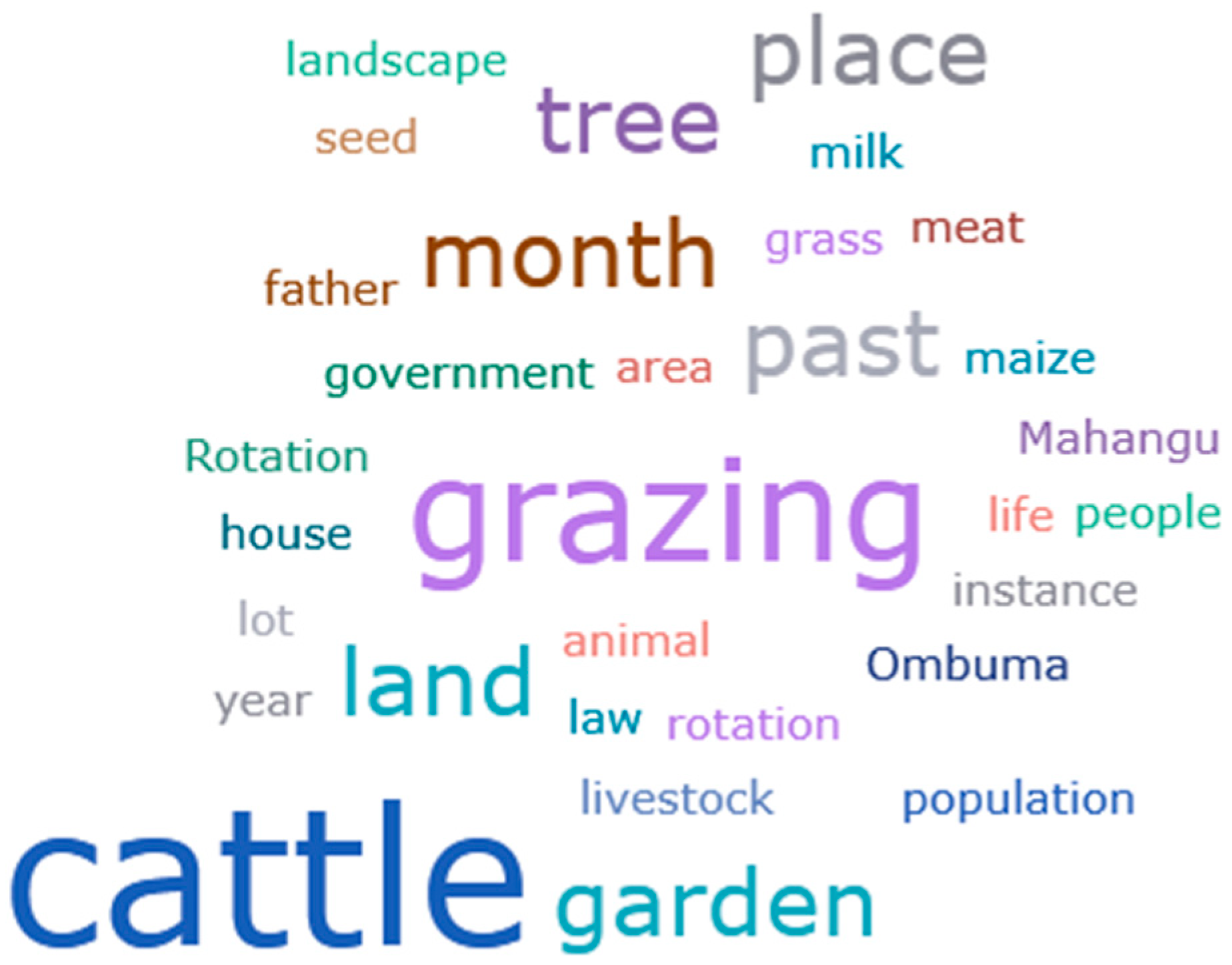 Sustainability 16 01582 g009