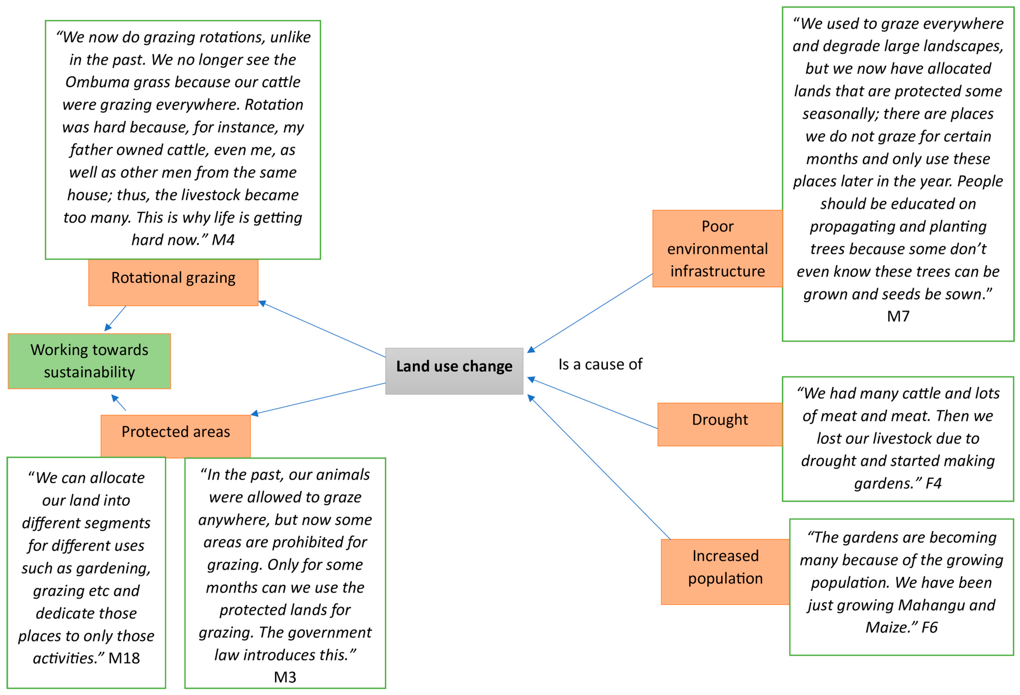 Sustainability 16 01582 g010