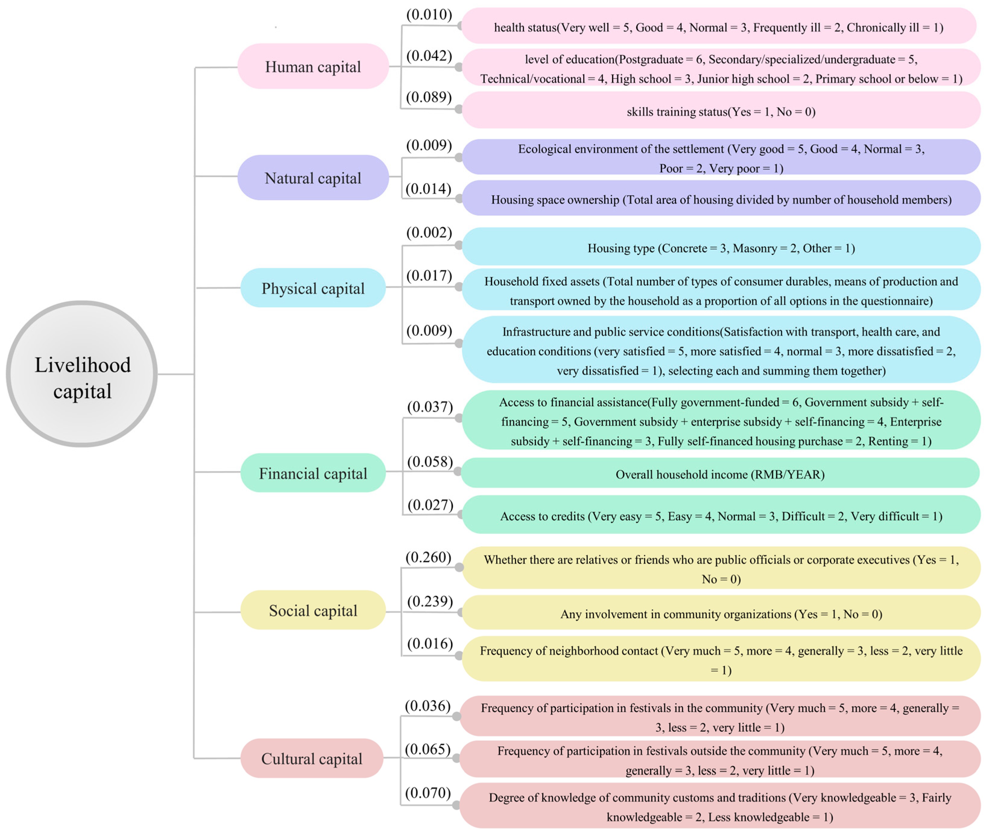 Sustainability 16 01587 g005