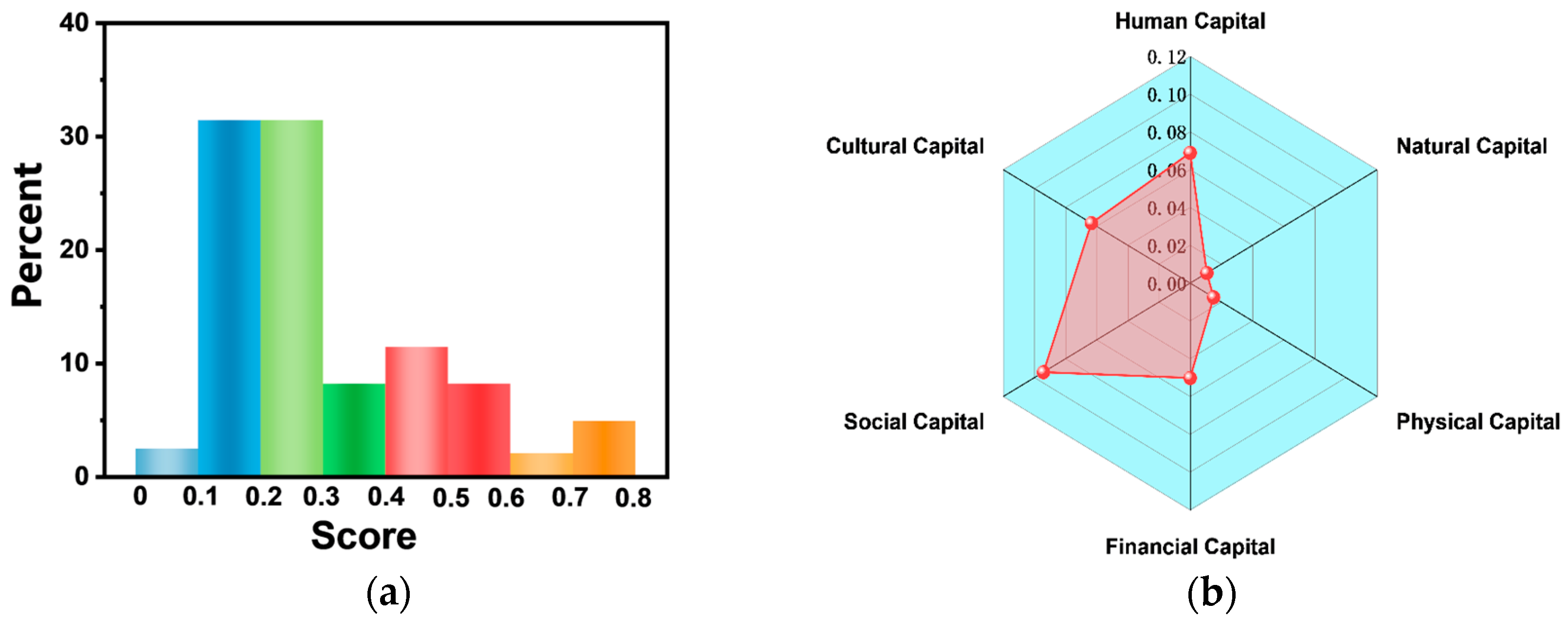 Sustainability 16 01587 g006