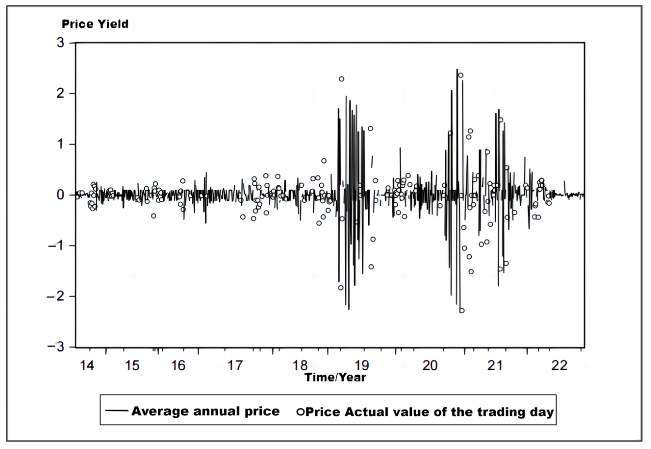Sustainability 16 01588 g003