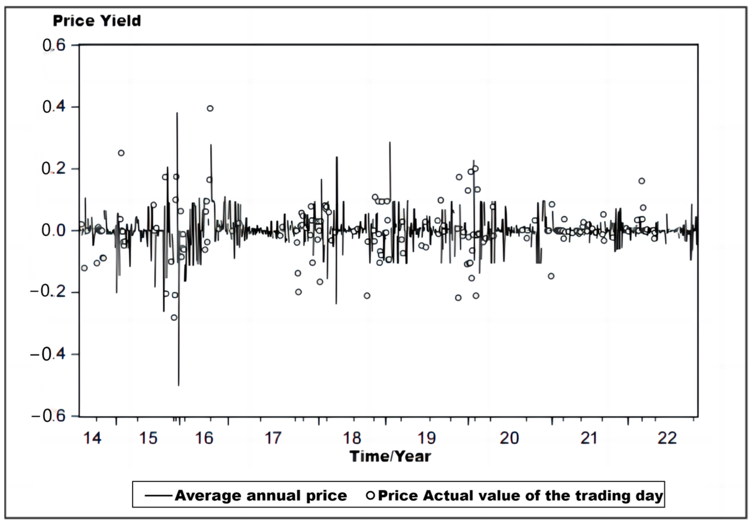 Sustainability 16 01588 g004
