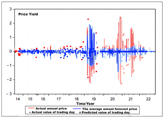 Fluctuations and Forecasting of Carbon Price Based on A Hybrid Ensemble ...