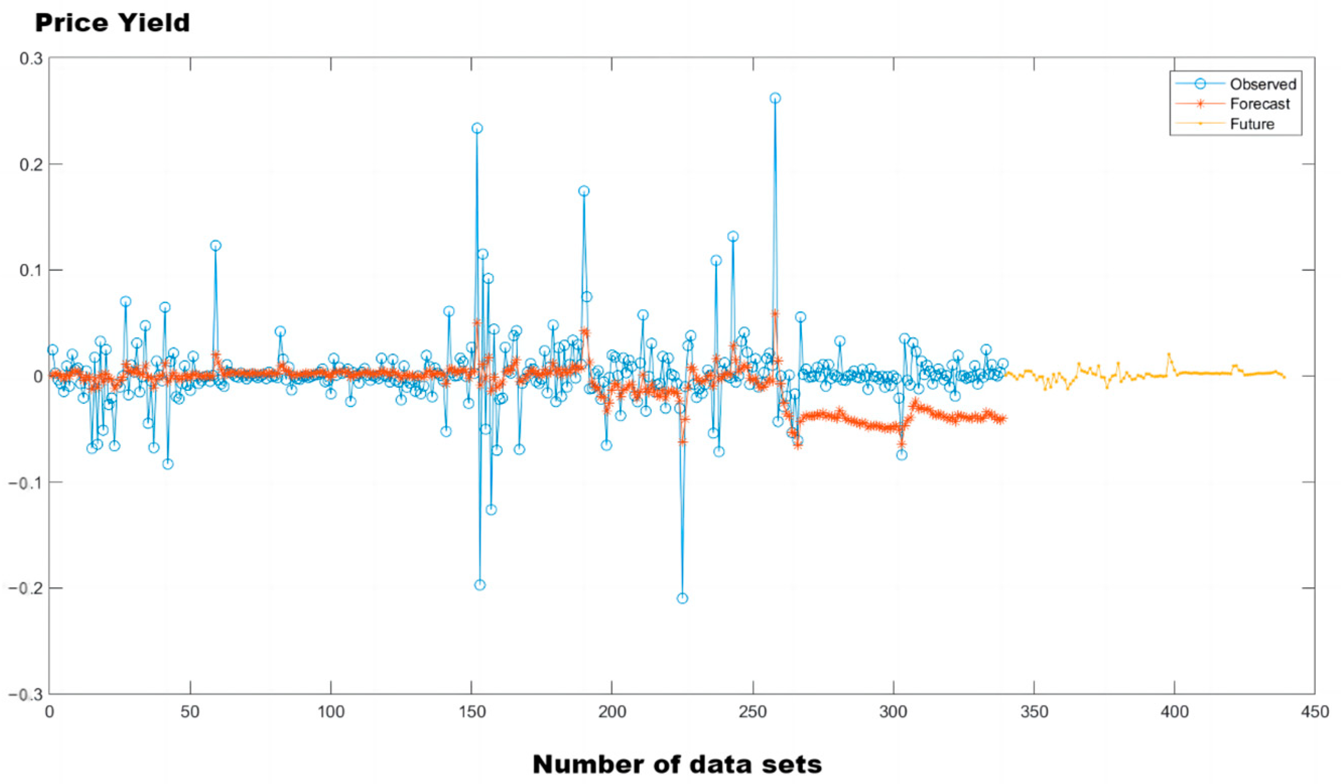 Sustainability 16 01588 g012