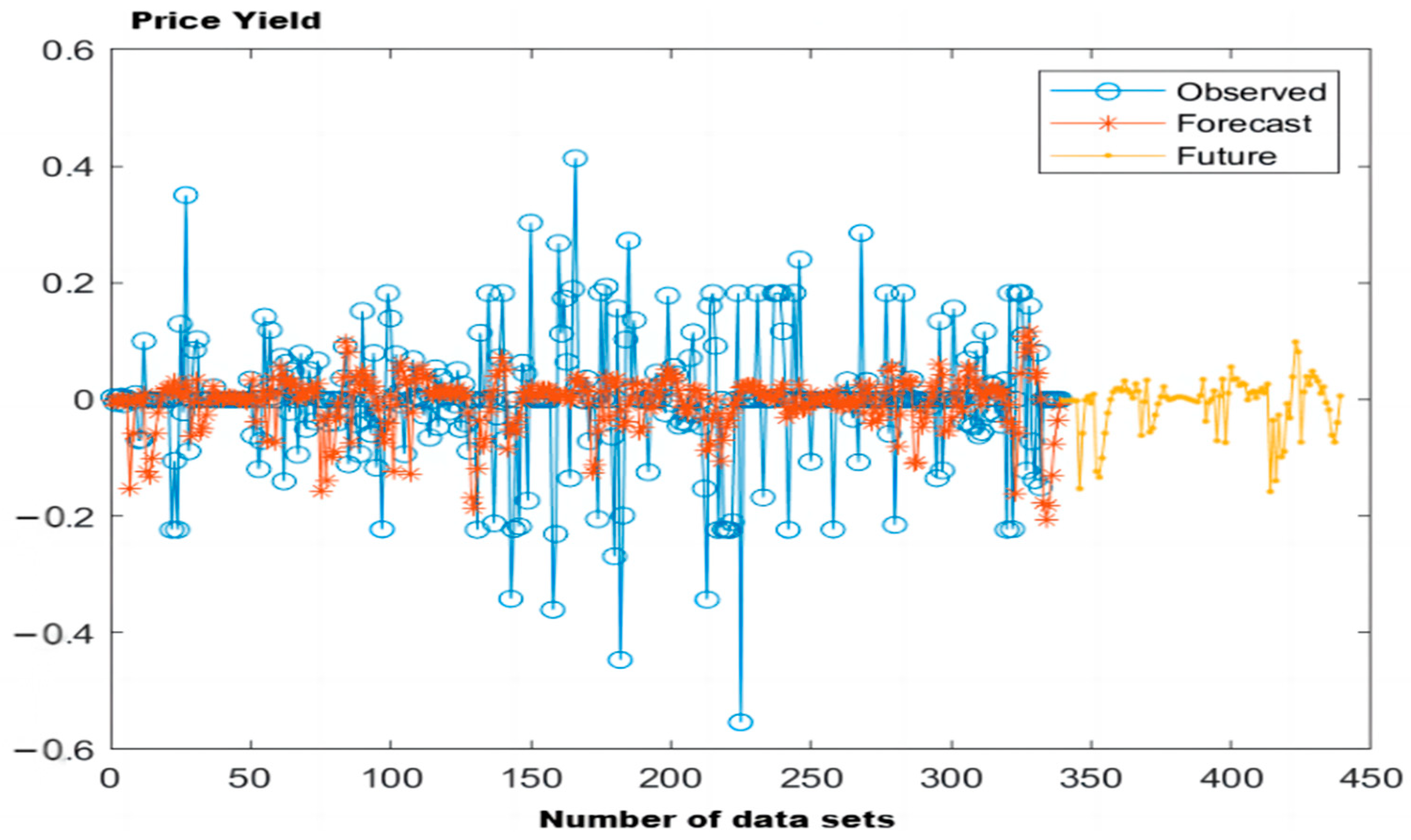 Sustainability 16 01588 g016