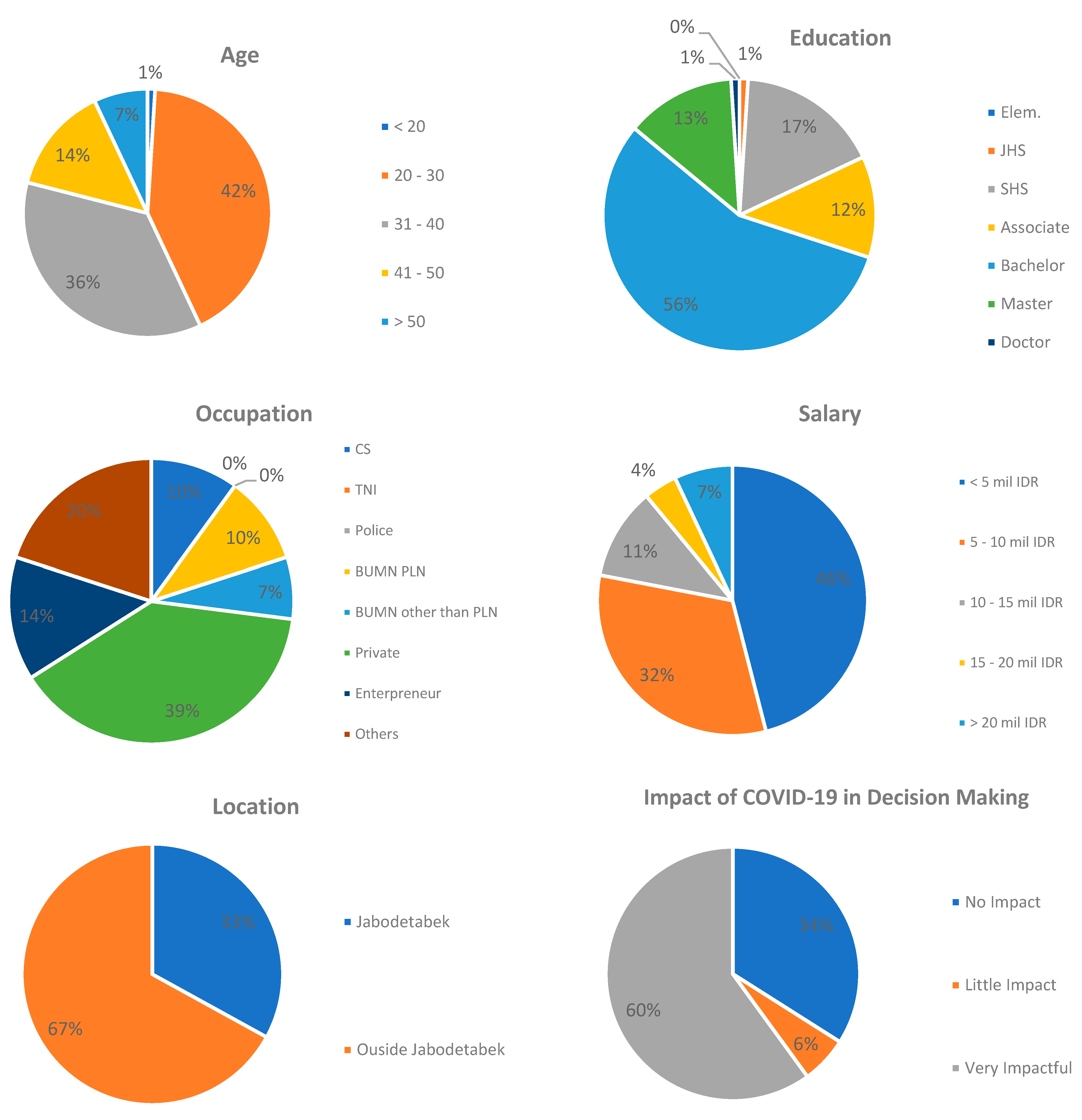 Sustainability 16 01590 g001