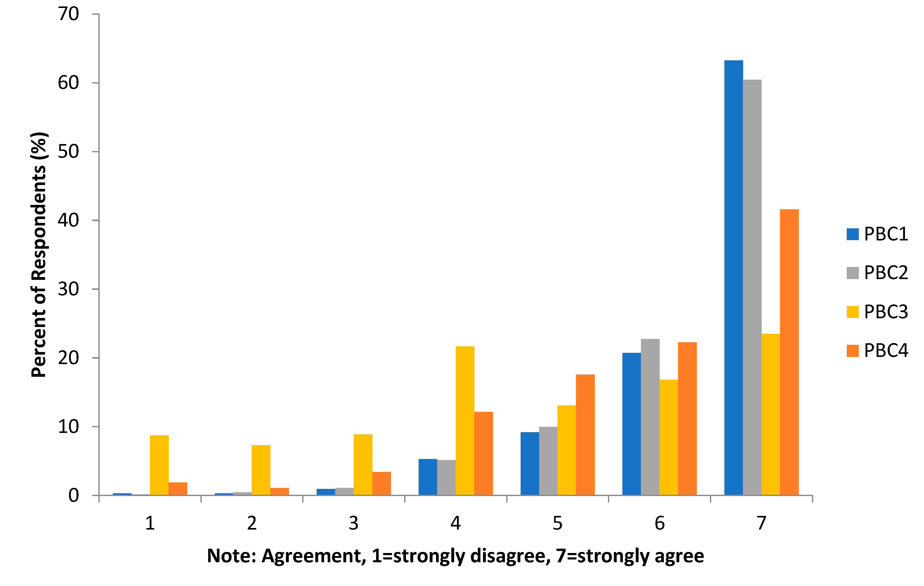 Sustainability 16 01590 g005