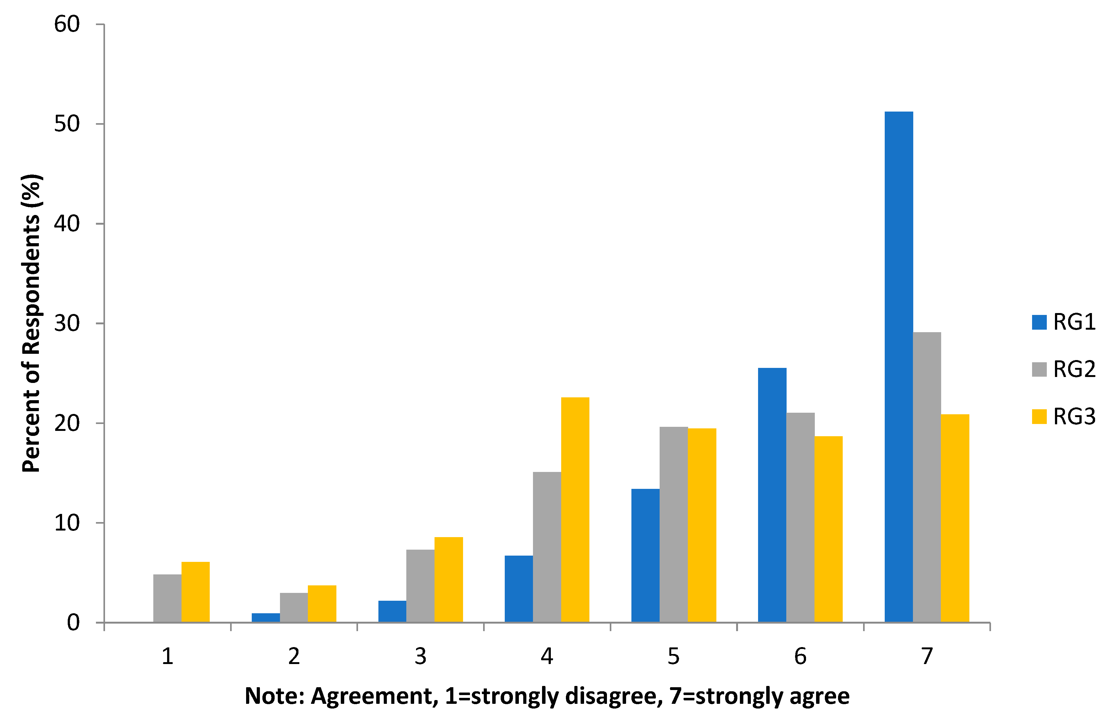Sustainability 16 01590 g007