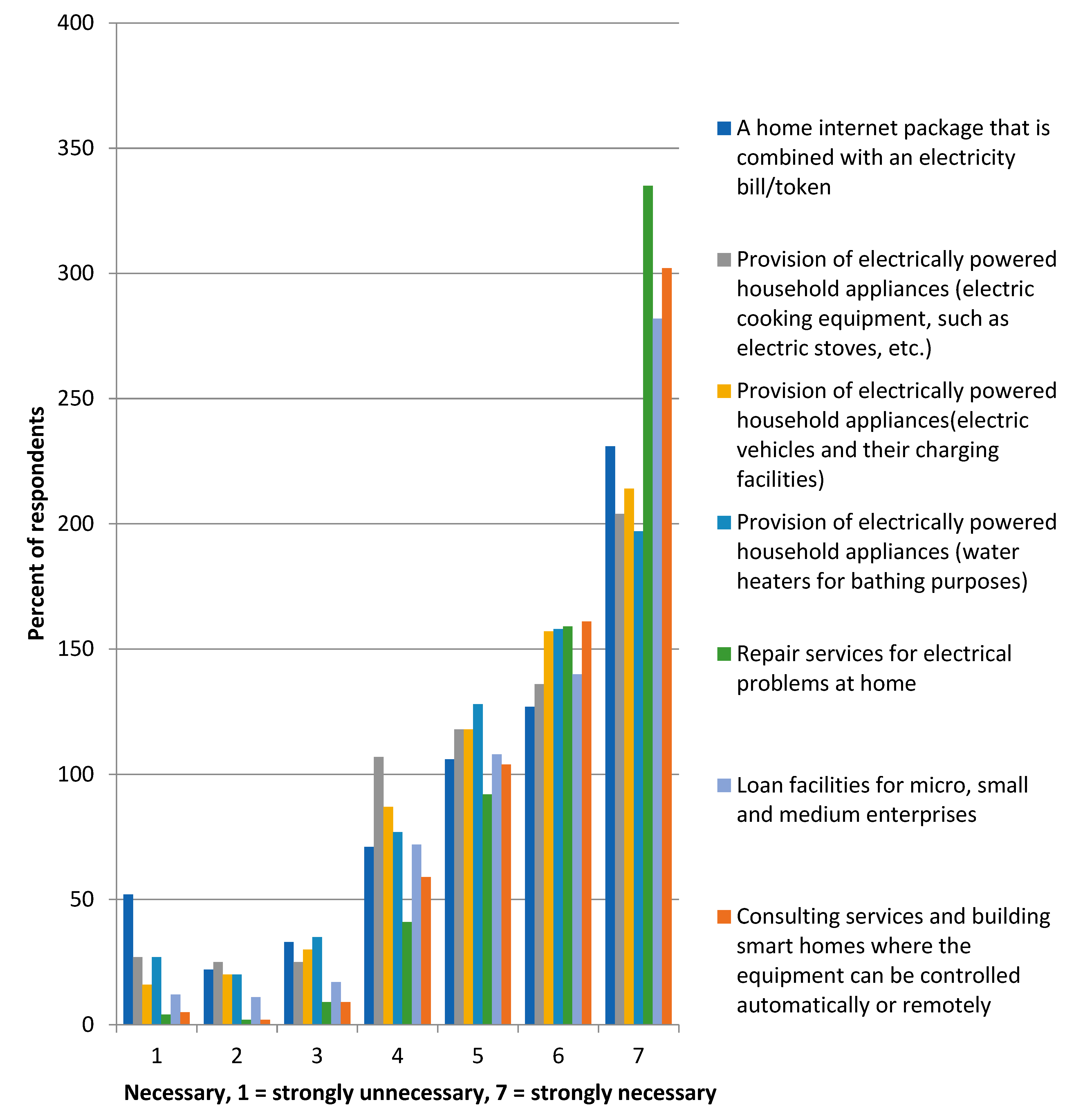 Sustainability 16 01590 g009