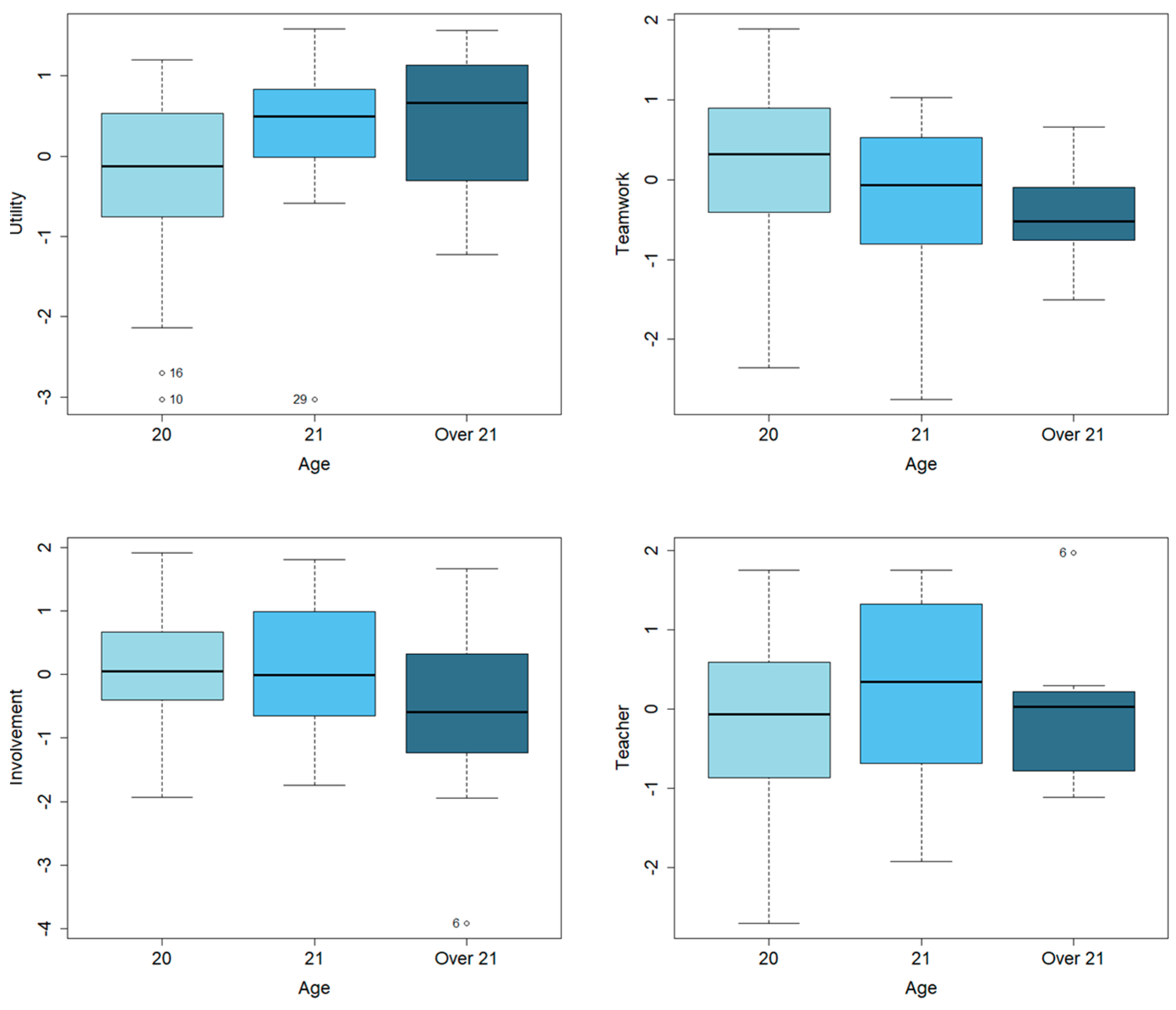 Sustainability 16 01591 g003