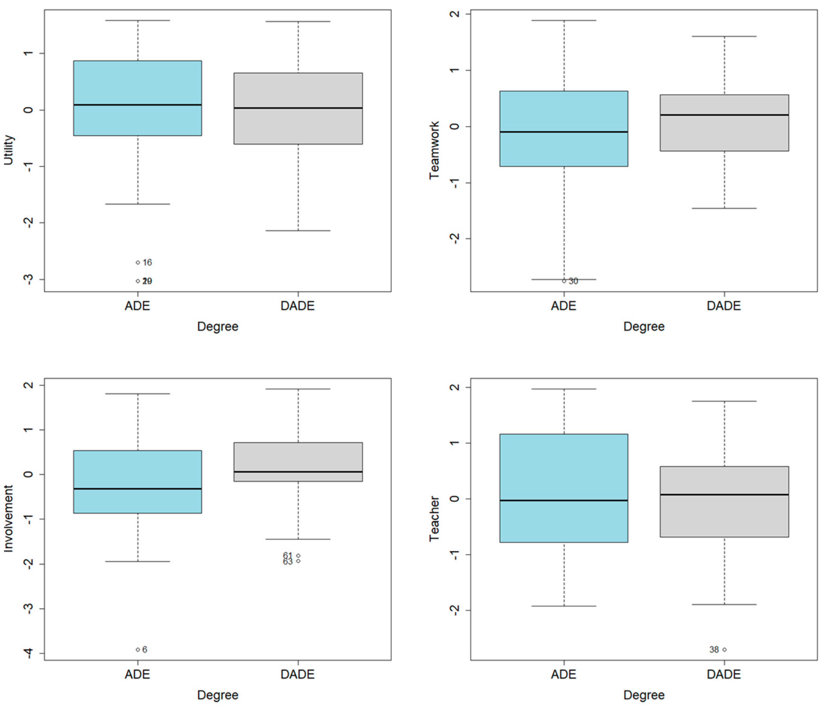 Sustainability 16 01591 g004
