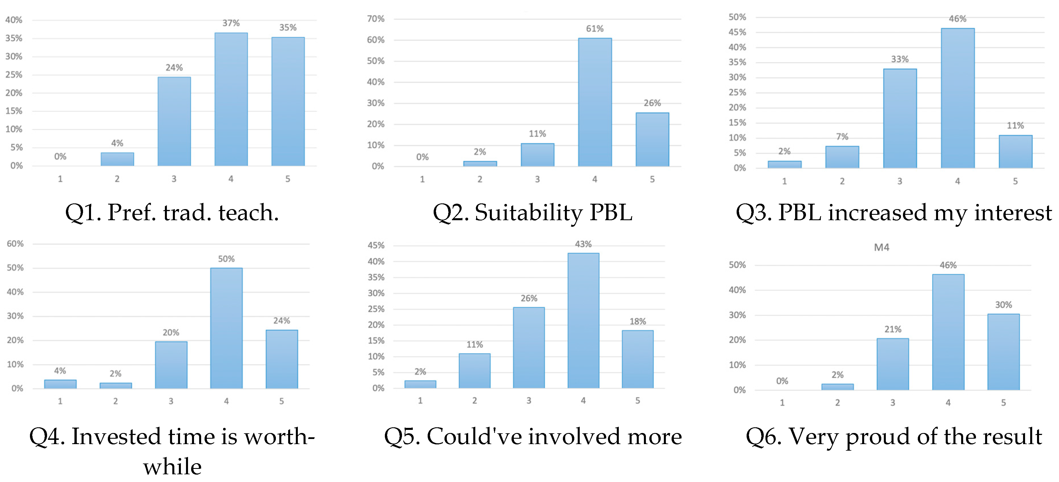 Sustainability 16 01591 g0a1a