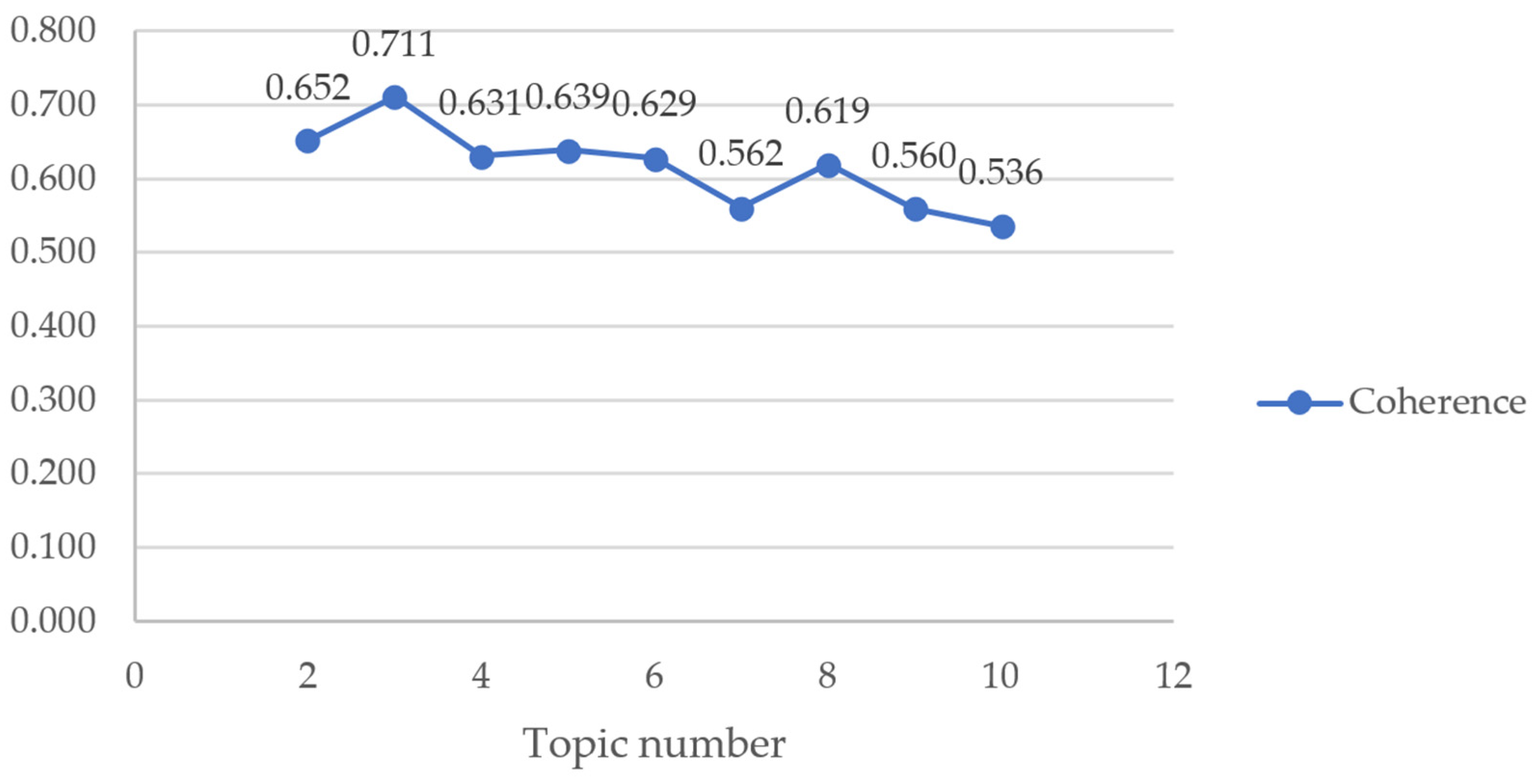 Sustainability 16 01595 g001