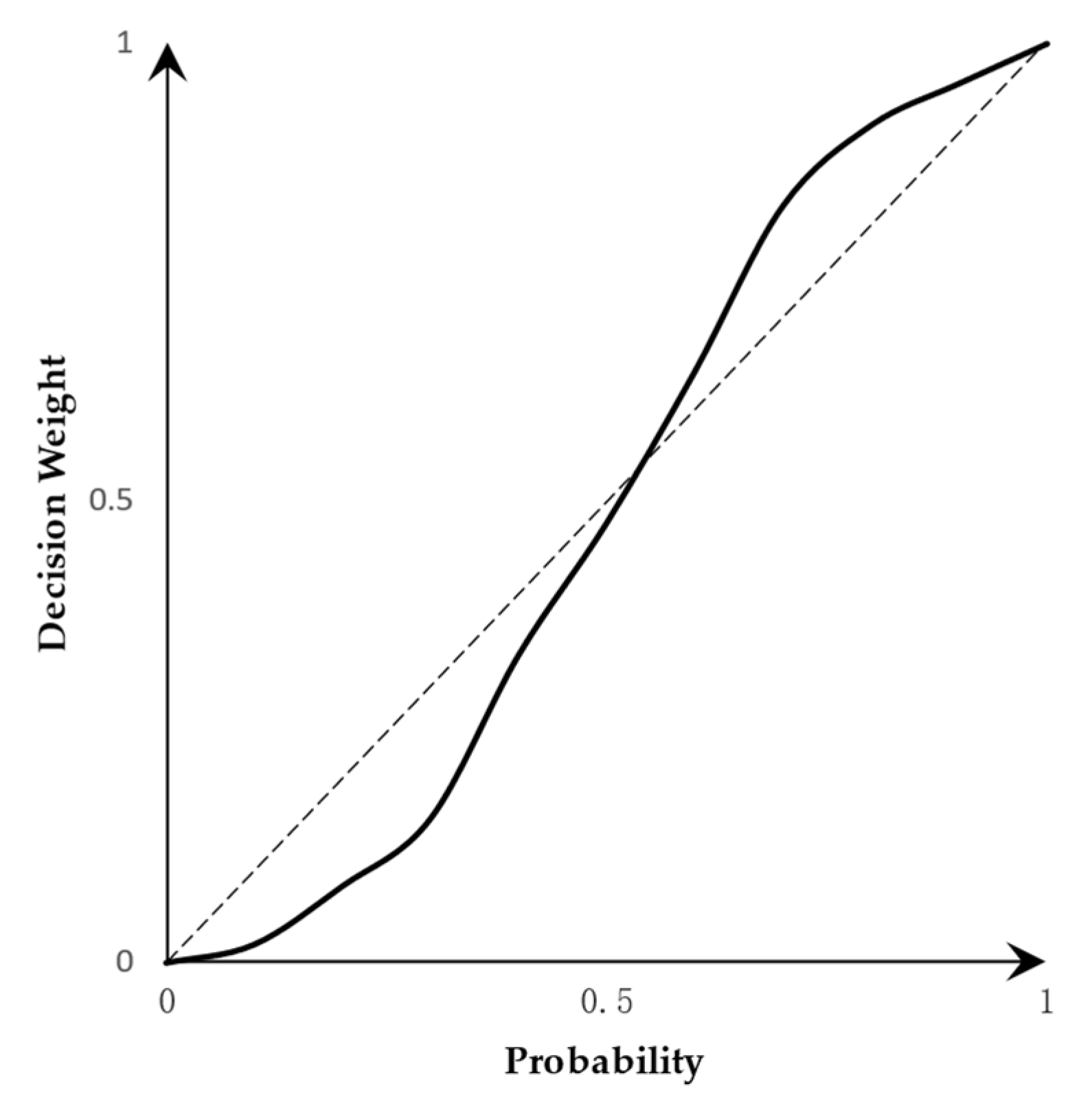Sustainability 16 01596 g002