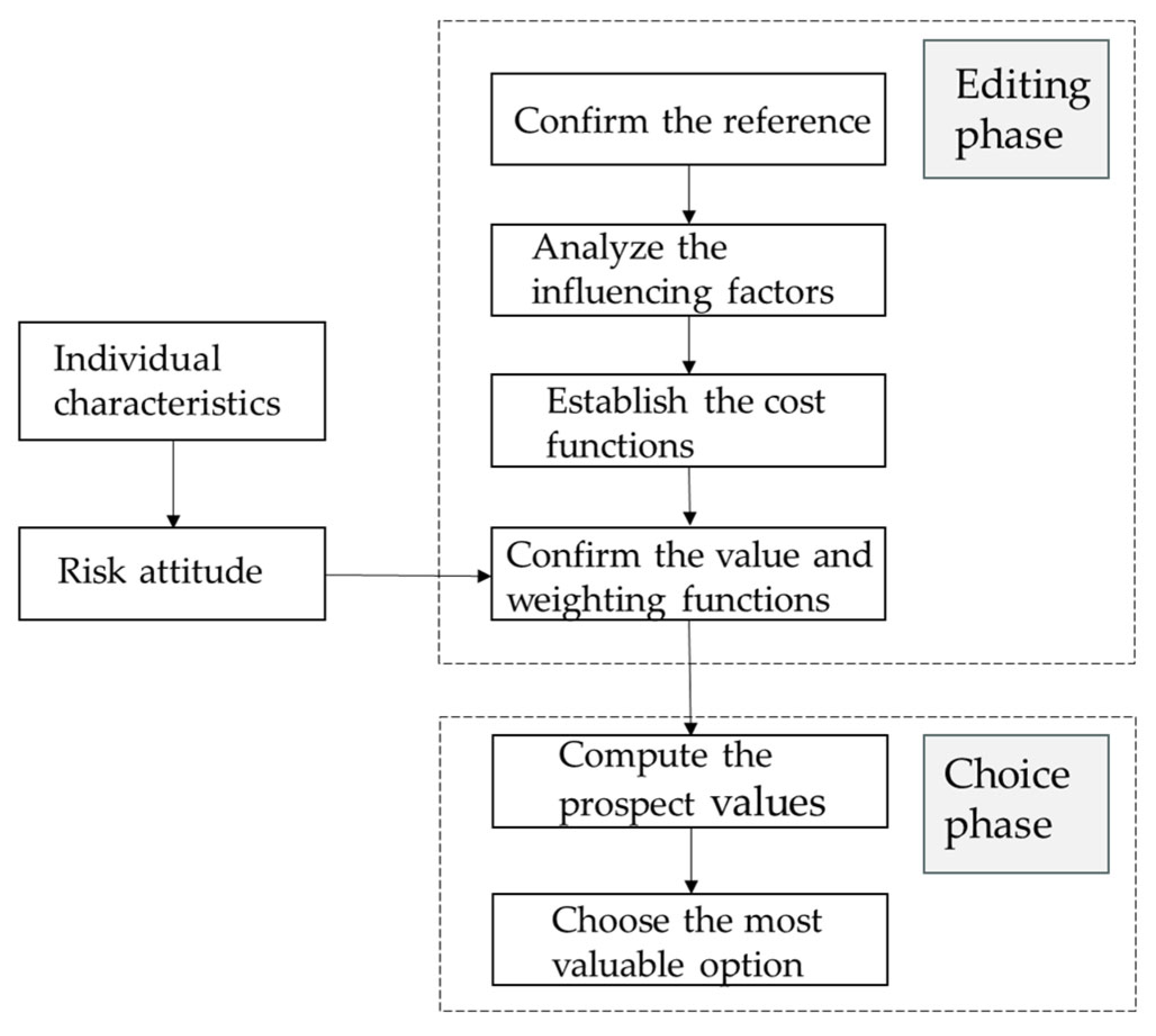 Sustainability 16 01596 g004