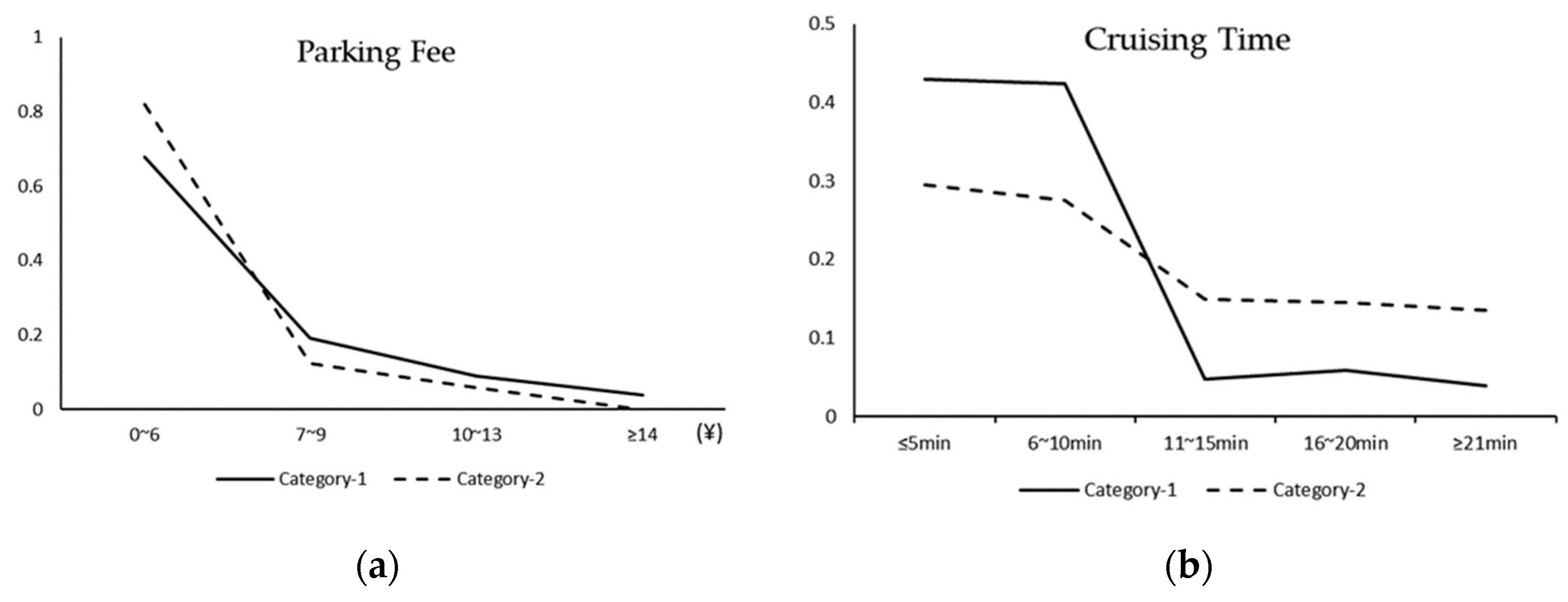 Sustainability 16 01596 g006