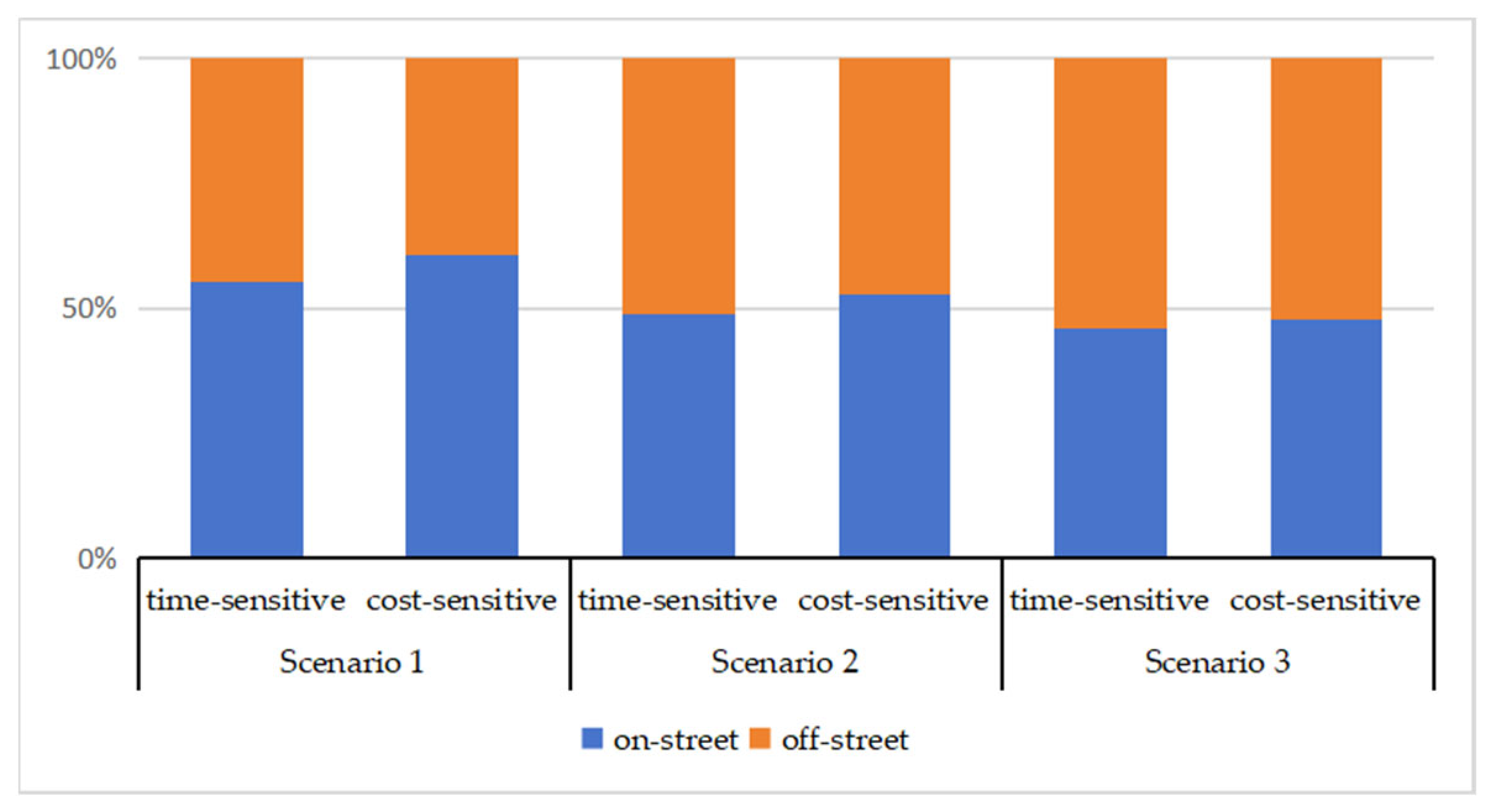 Sustainability 16 01596 g007