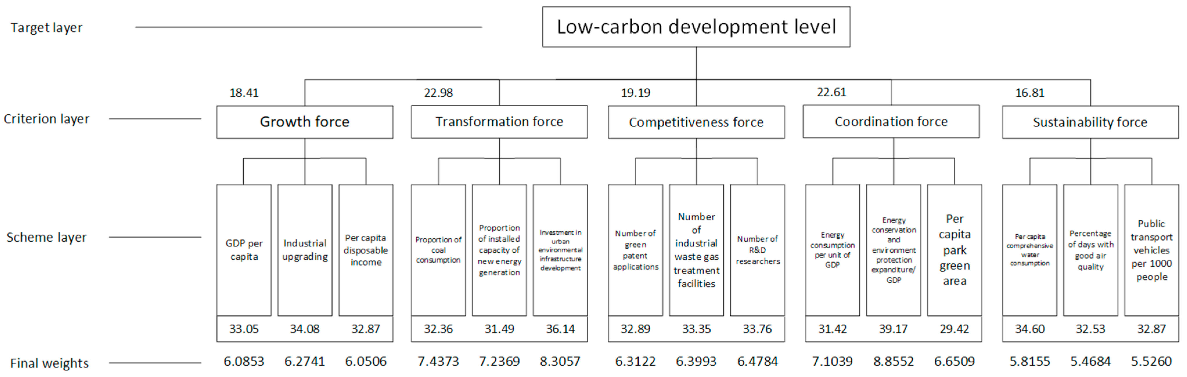 Sustainability 16 01597 g001