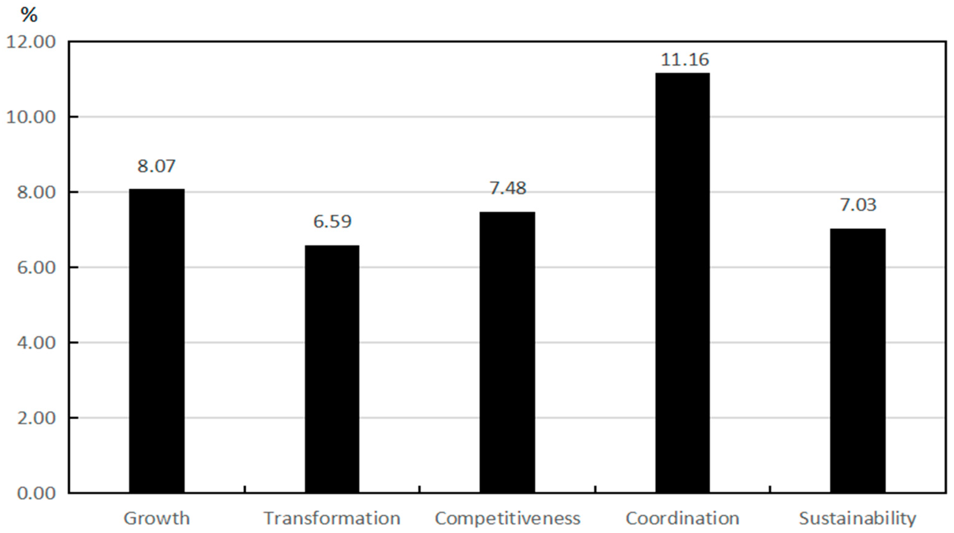 Sustainability 16 01597 g002