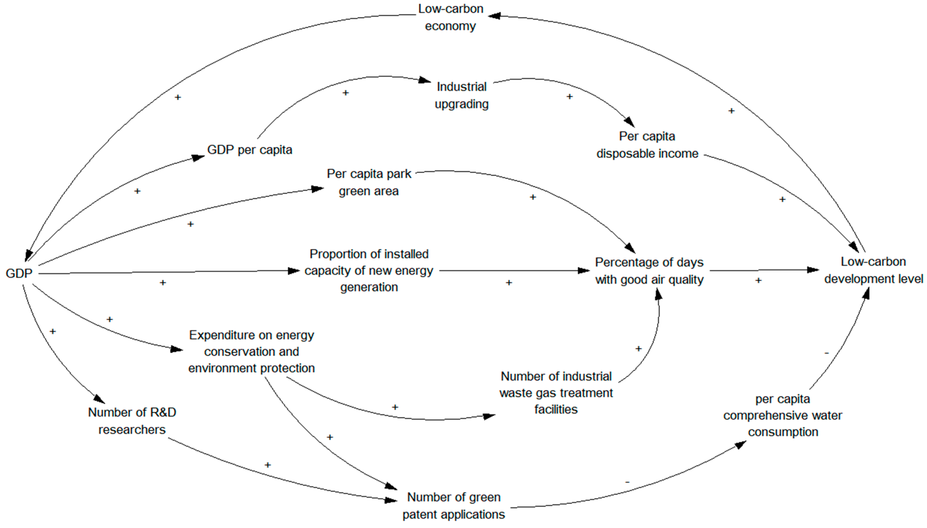 Sustainability 16 01597 g003