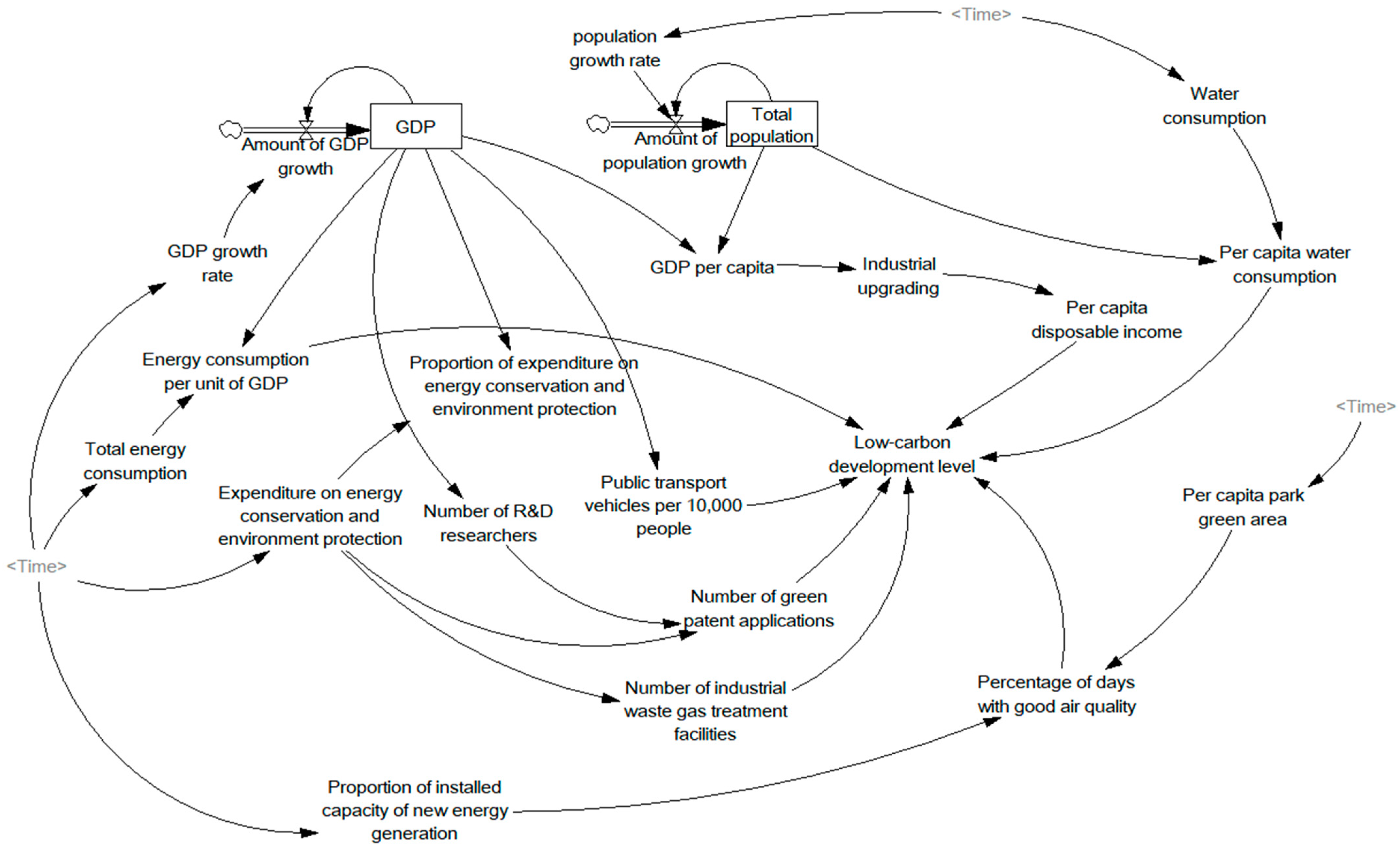 Sustainability 16 01597 g004
