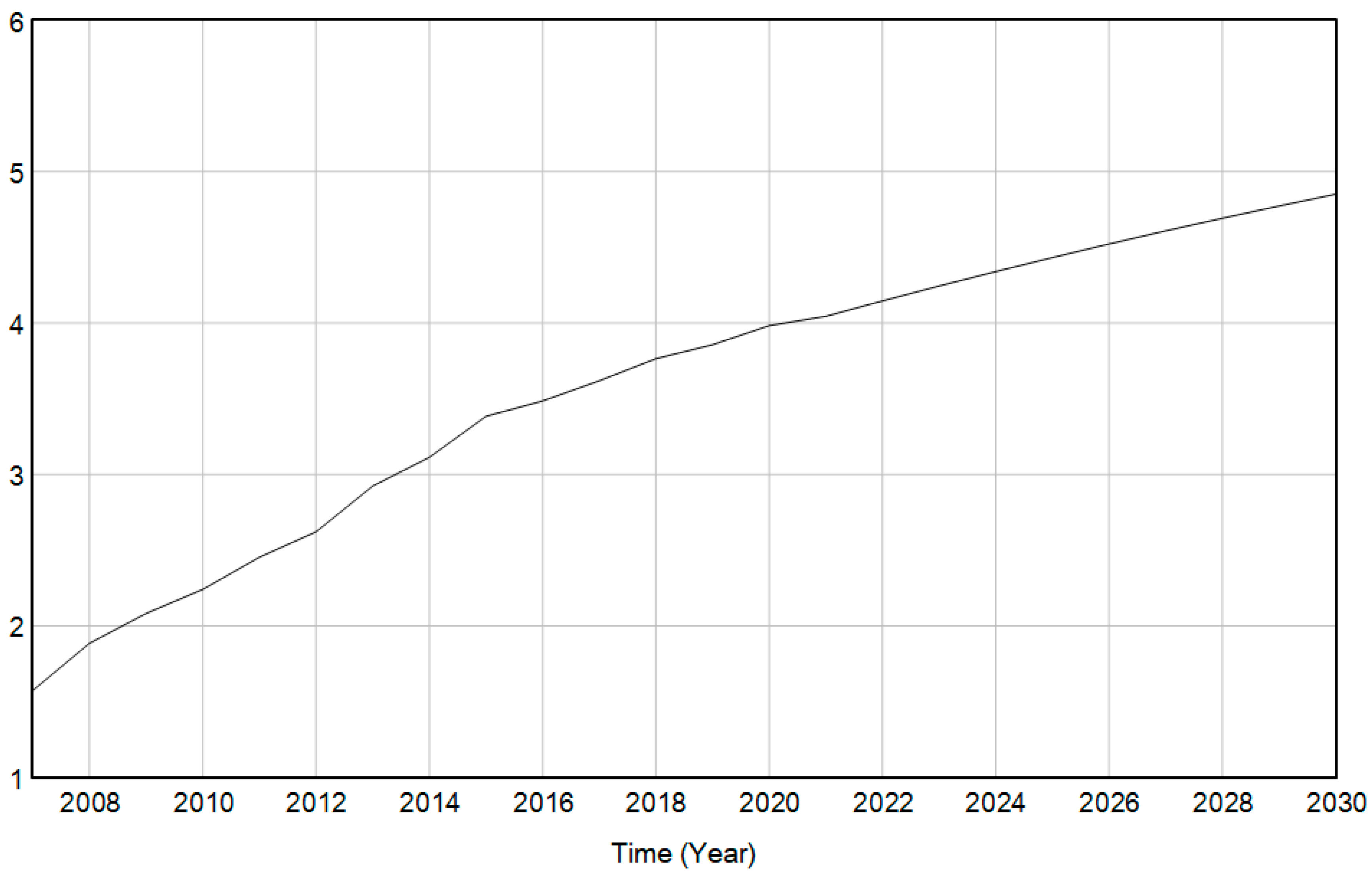 Sustainability 16 01597 g005