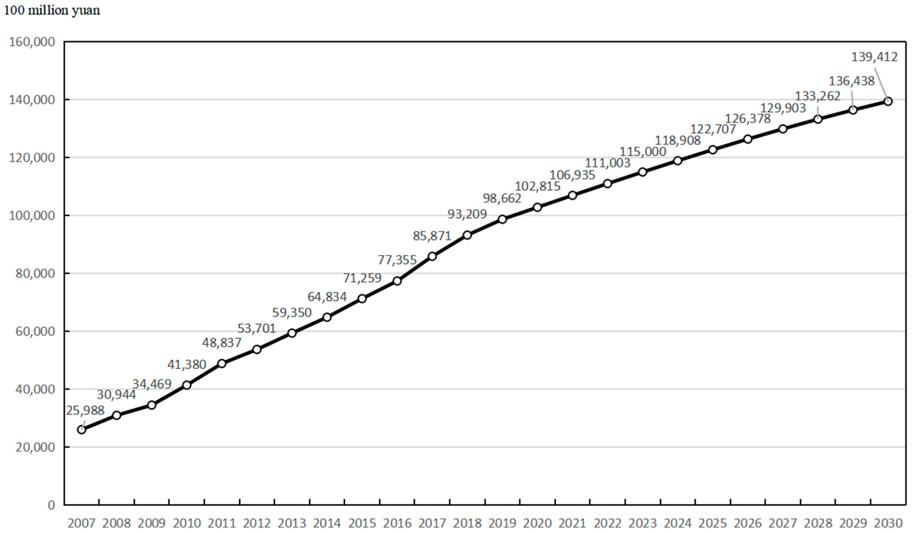 Sustainability 16 01597 g006